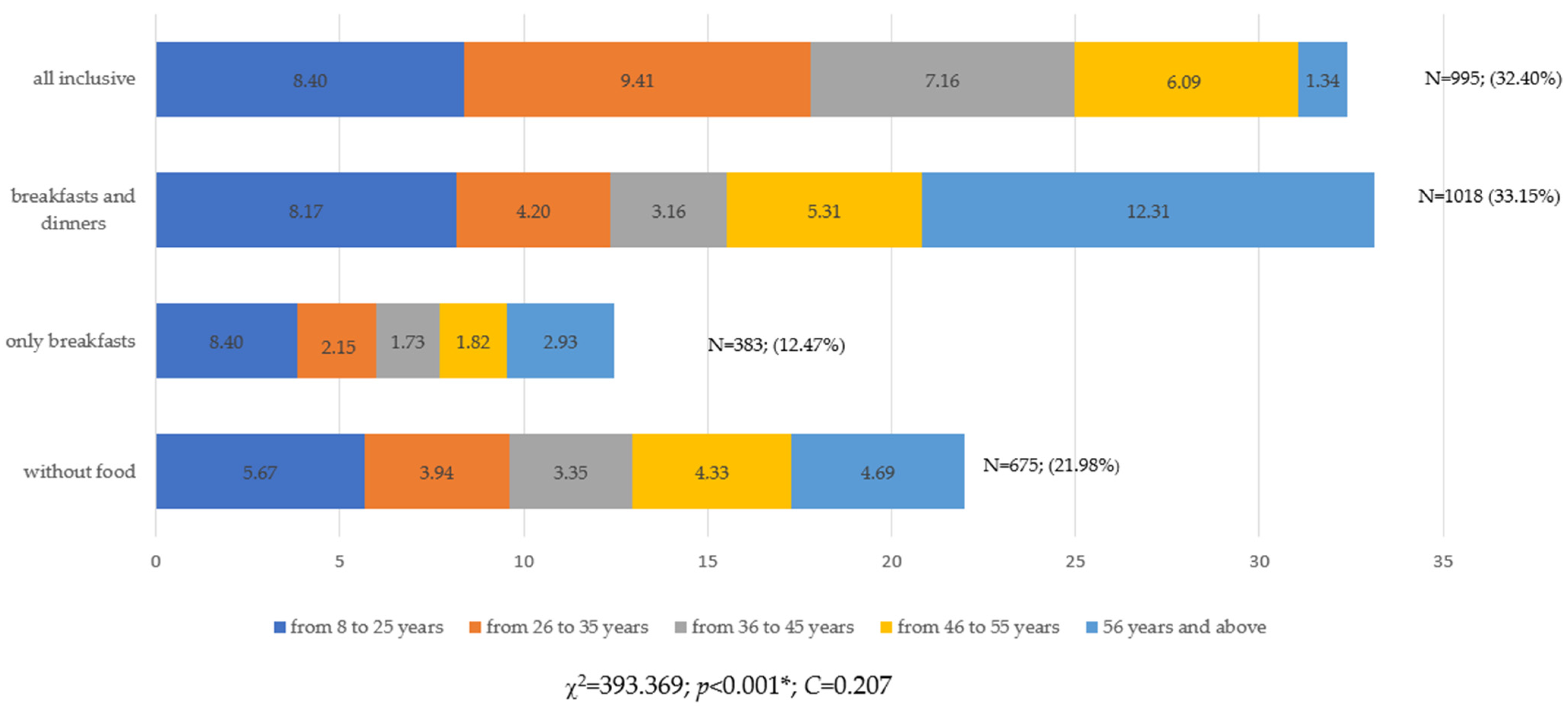 Ijerph 19 15439 g003
