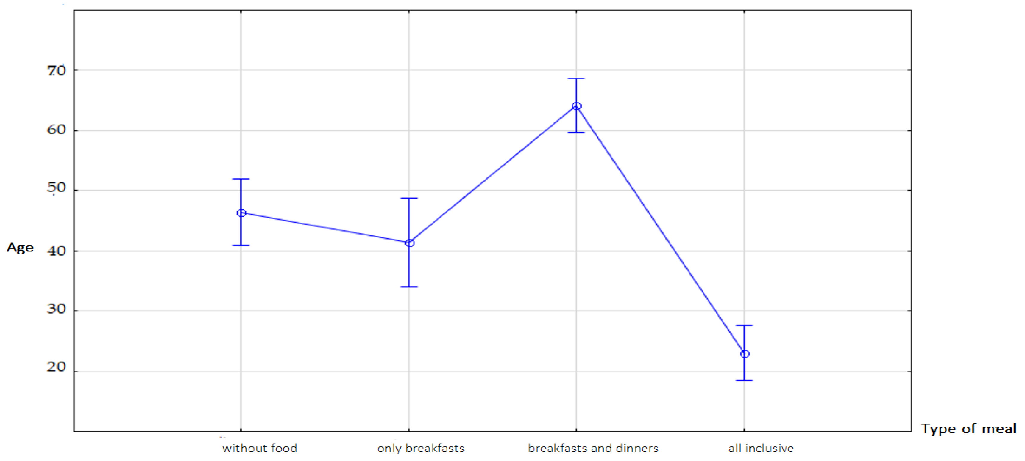 Ijerph 19 15439 g004