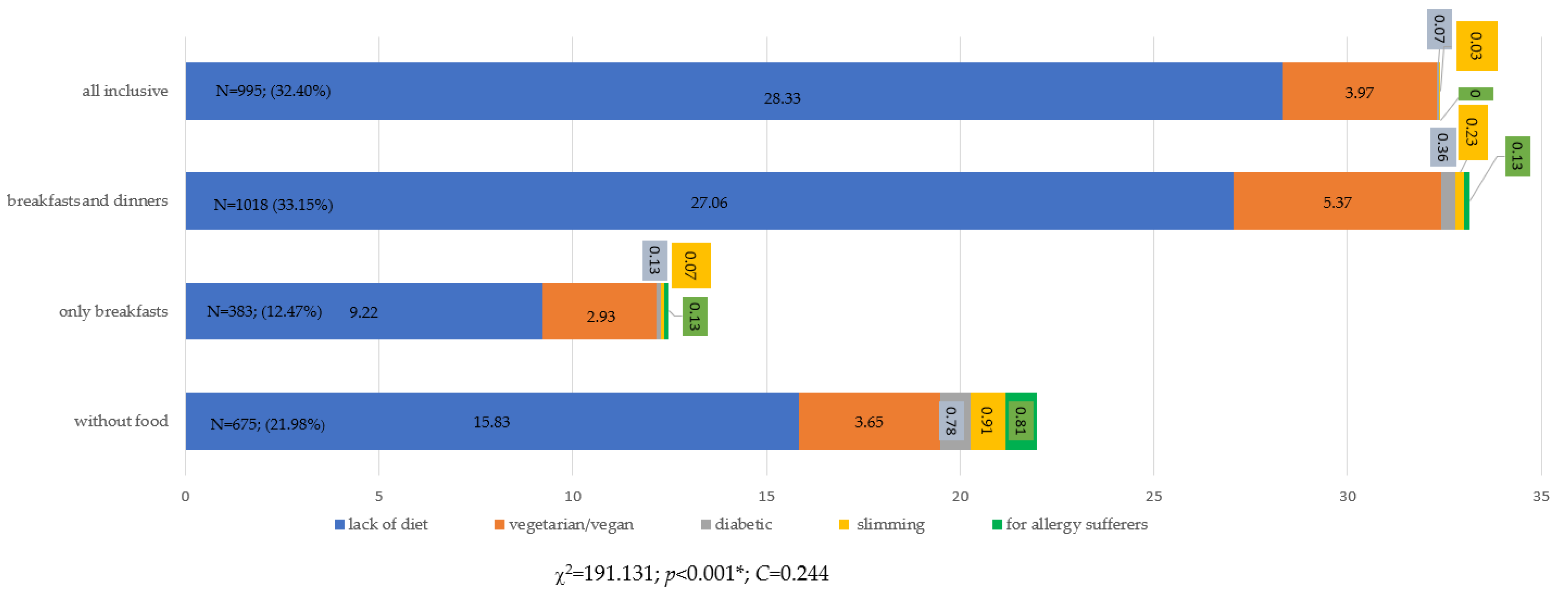 Ijerph 19 15439 g005