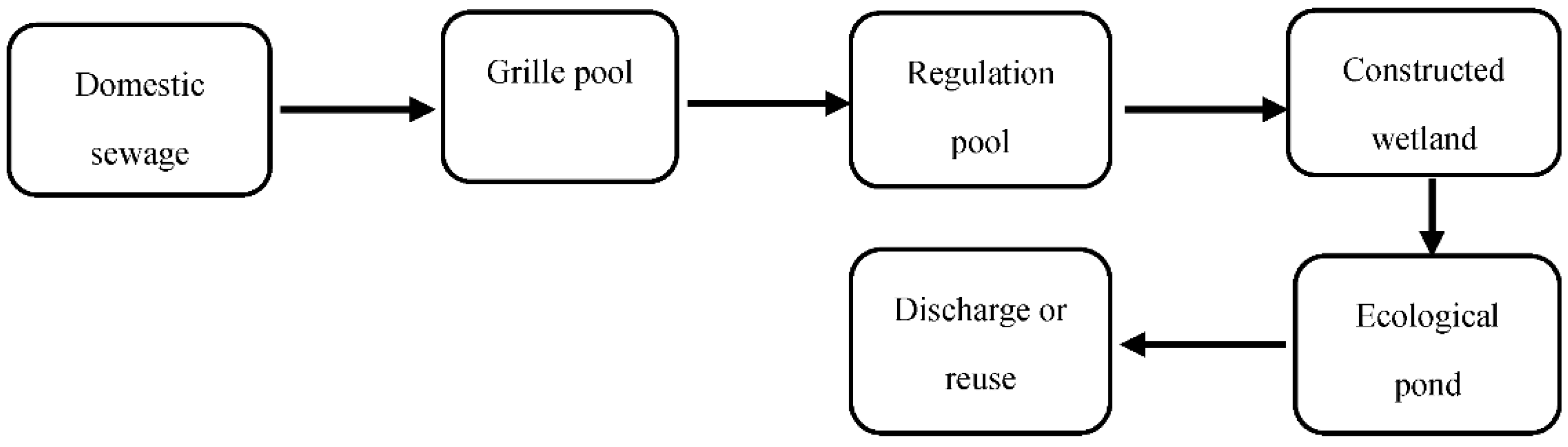 Ijerph 19 15440 g002 Ijerph 19 15440 g002