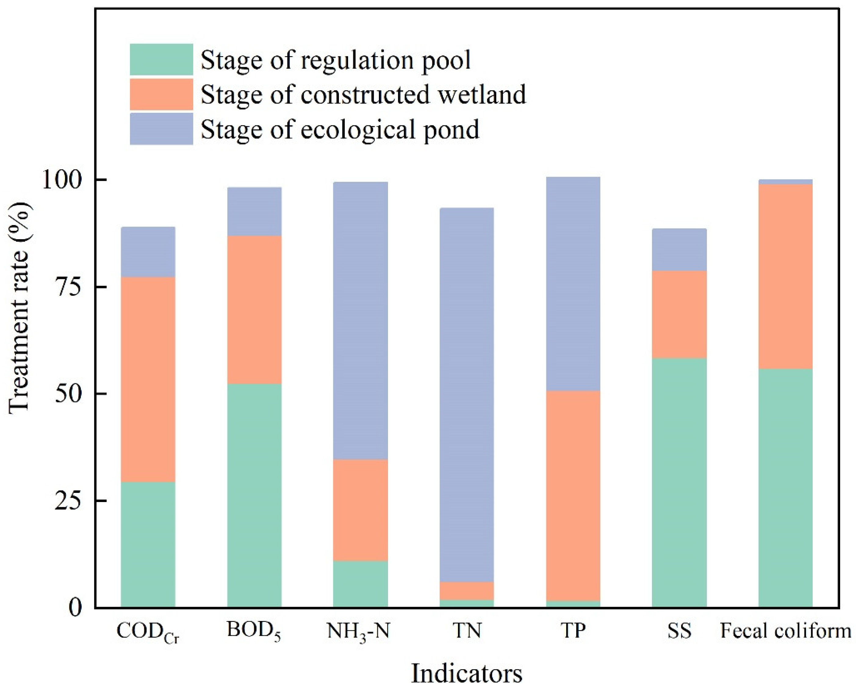 Ijerph 19 15440 g003 Ijerph 19 15440 g003