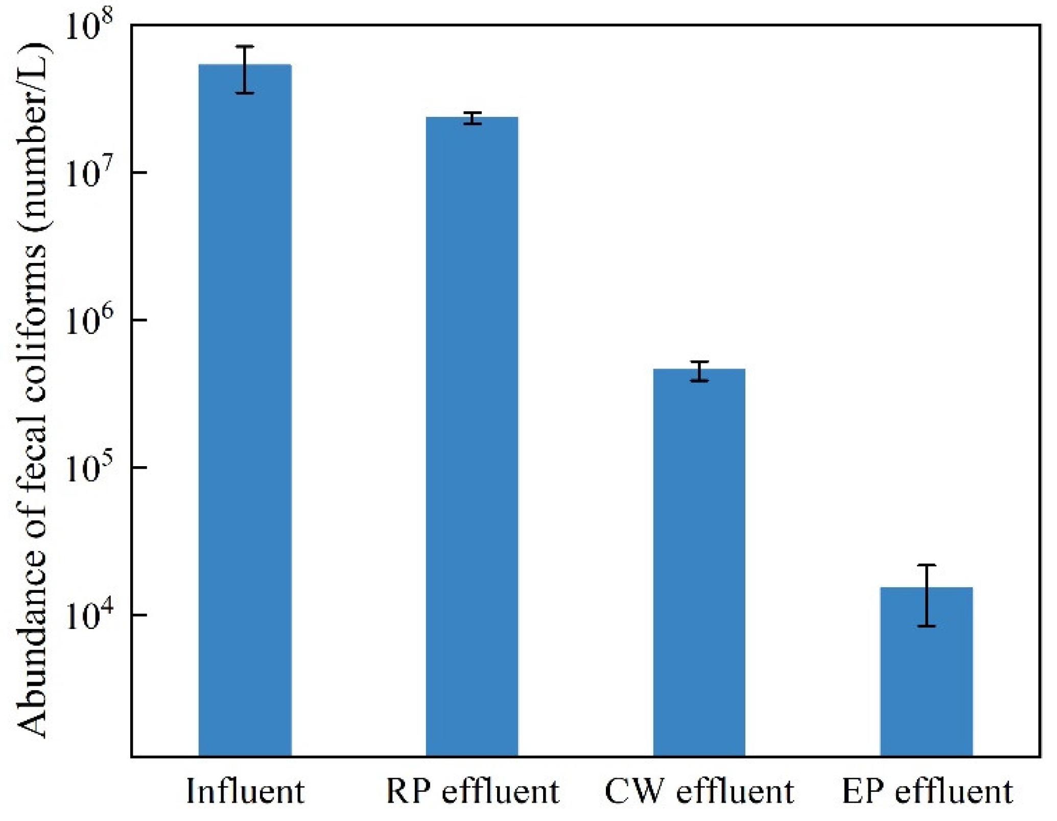 Ijerph 19 15440 g005 Ijerph 19 15440 g005