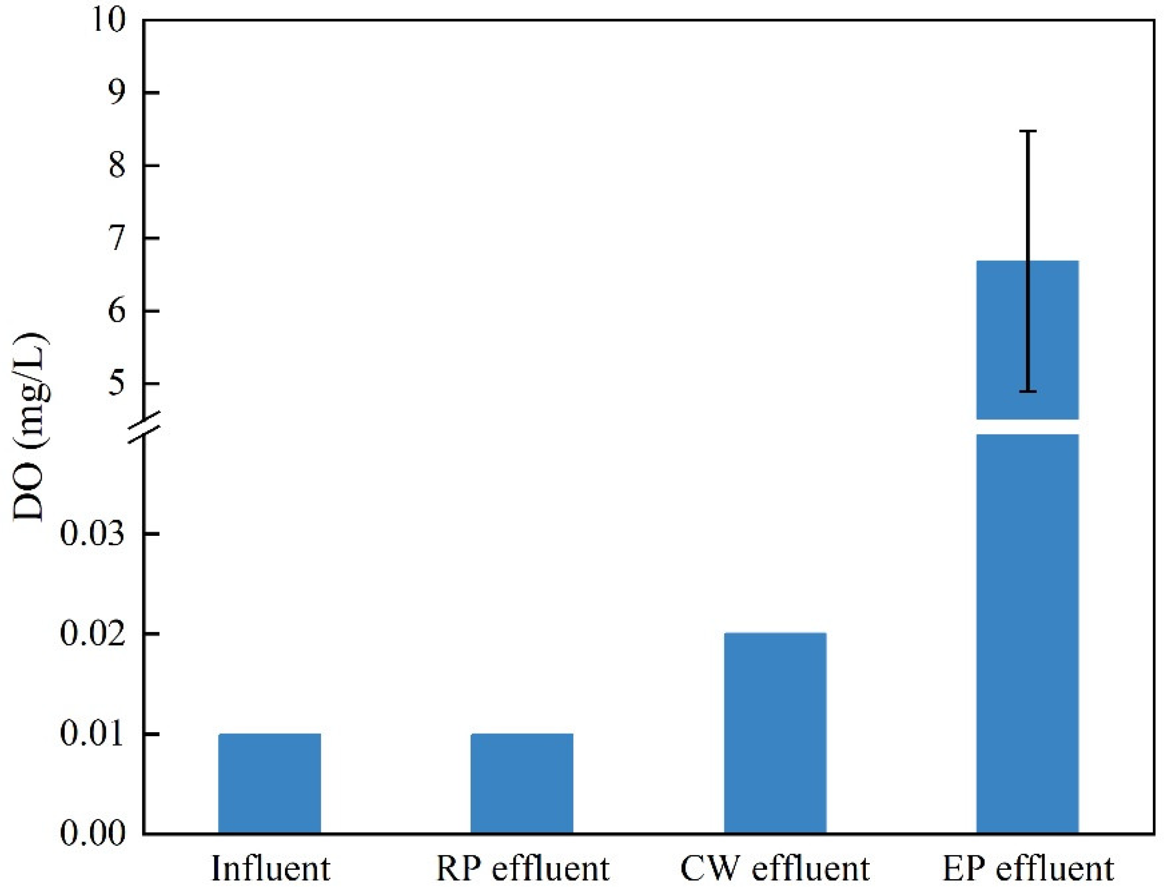 Ijerph 19 15440 g007 Ijerph 19 15440 g007