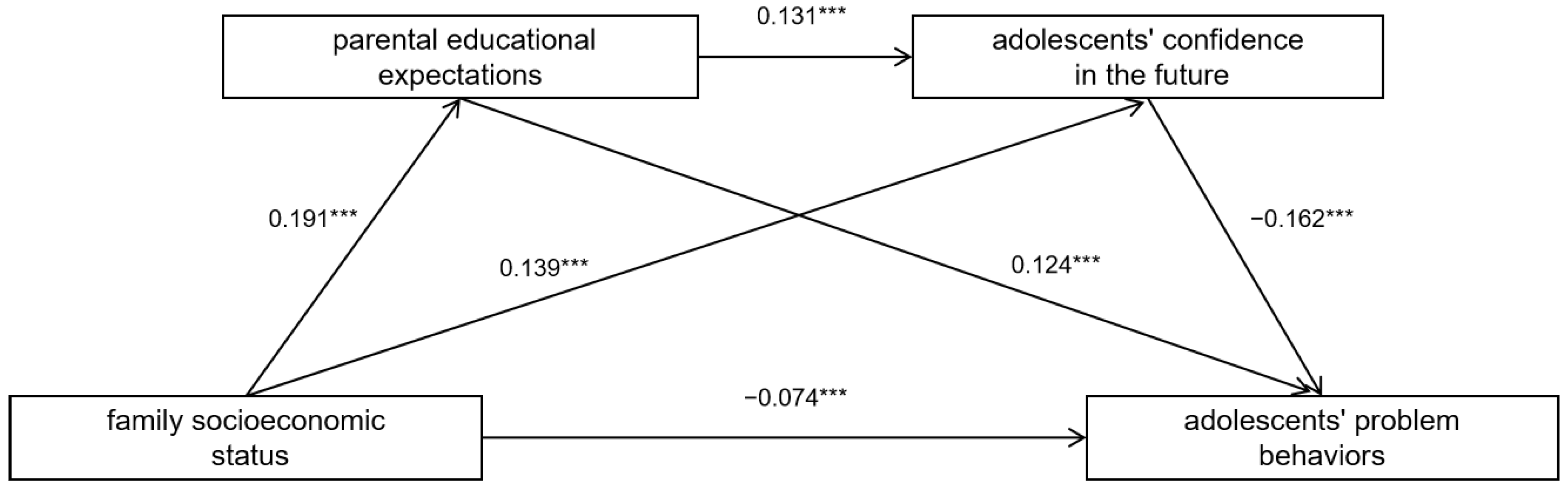 Ijerph 19 15442 g001 Ijerph 19 15442 g001