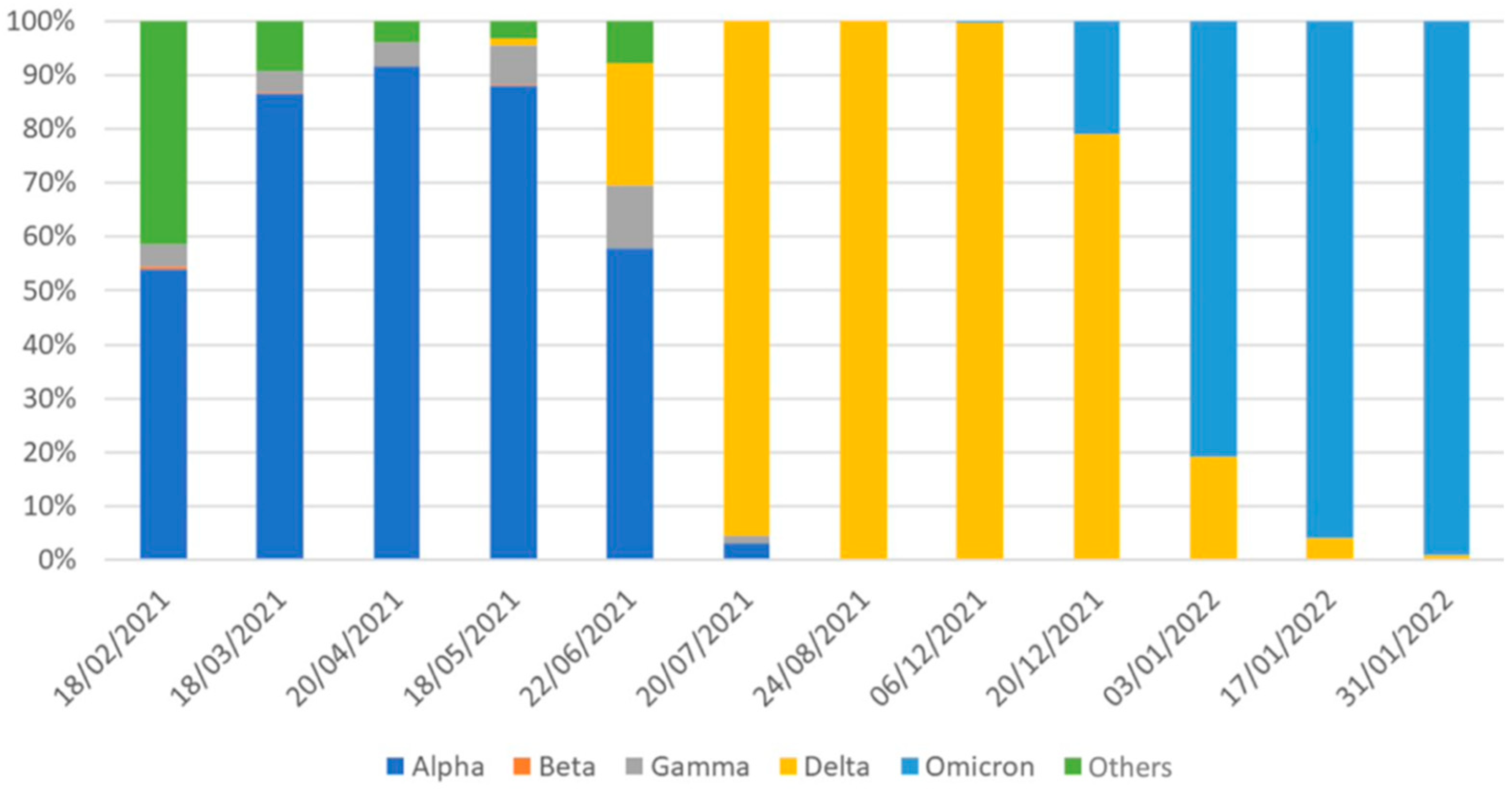 Ijerph 19 15443 g003