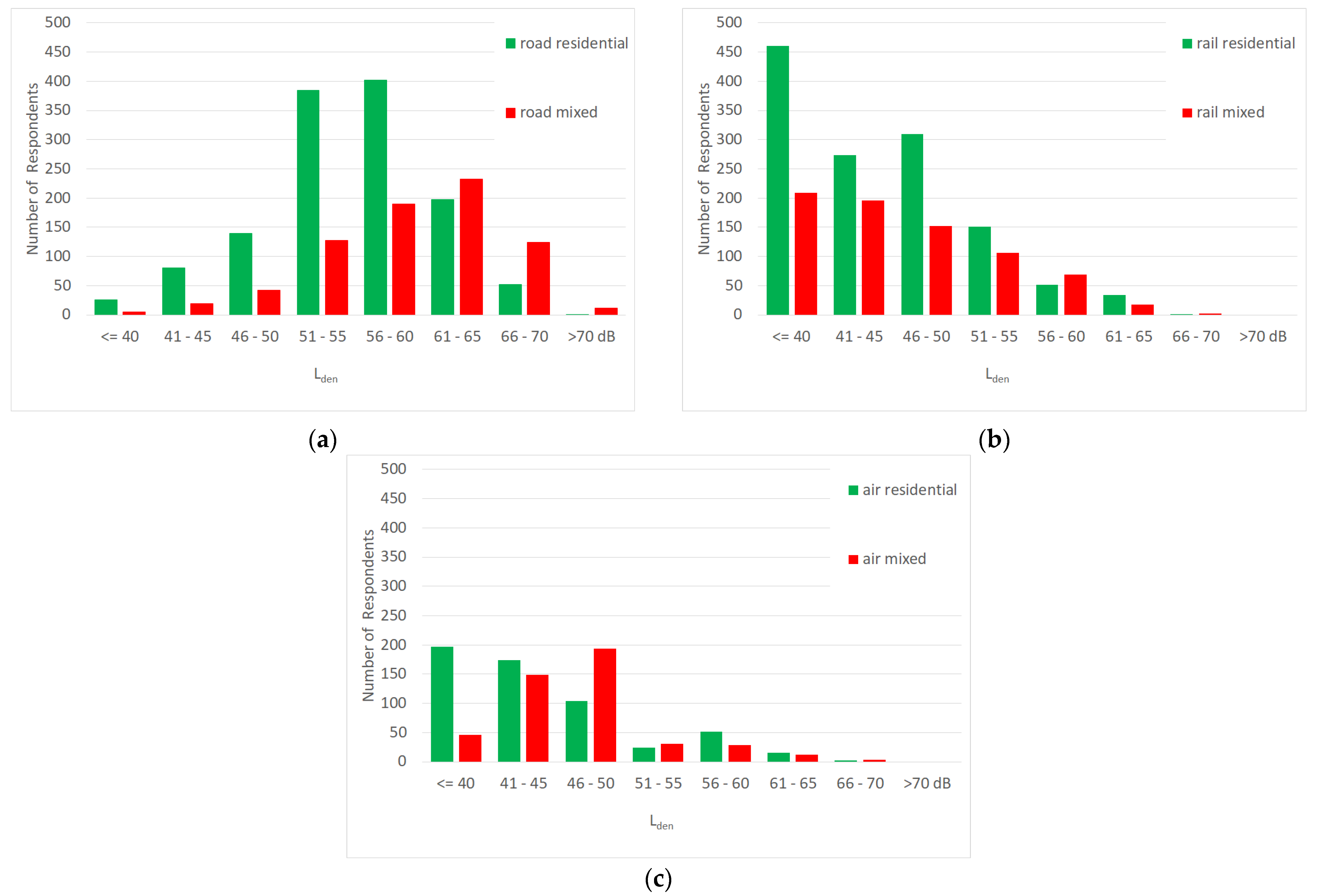 Ijerph 19 15444 g001