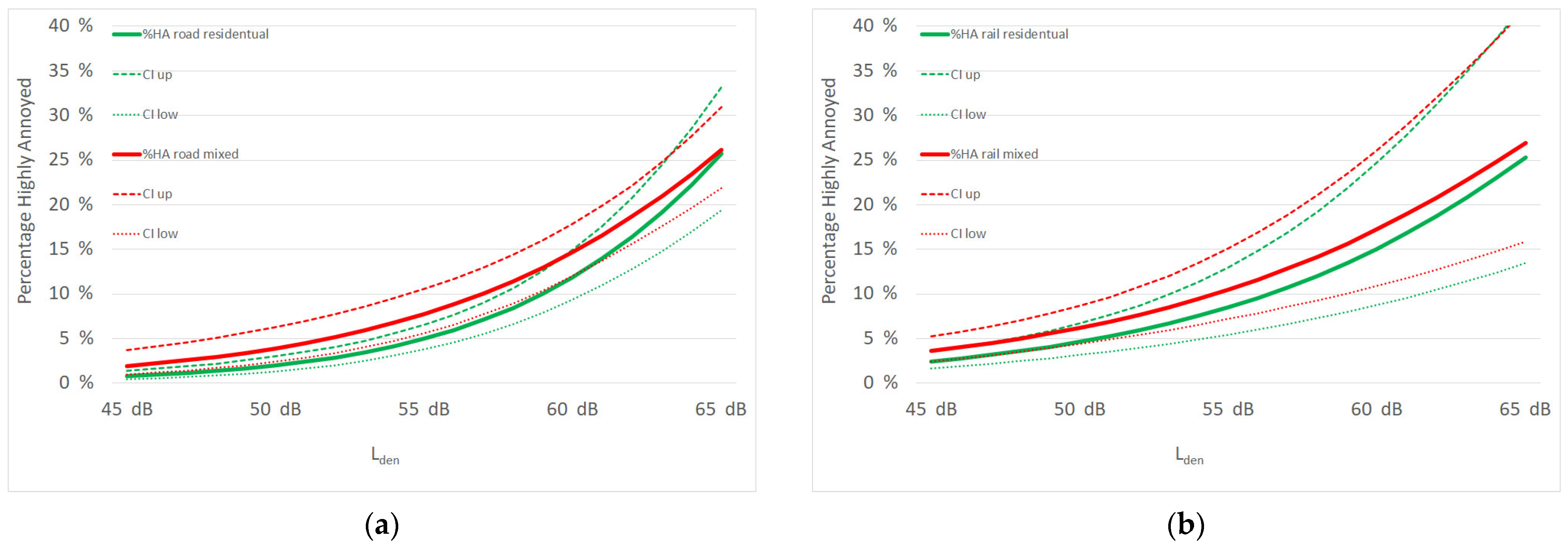 Ijerph 19 15444 g002a