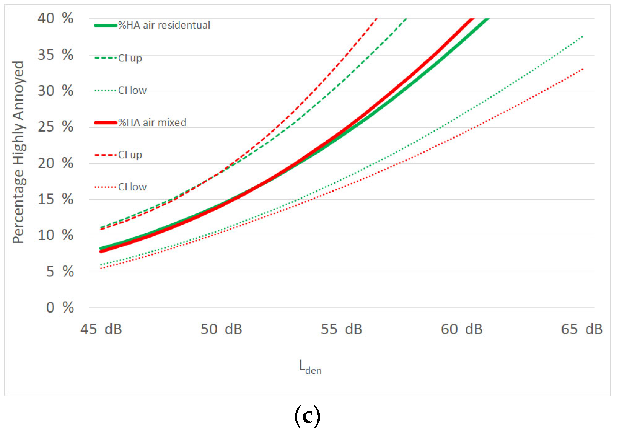 Ijerph 19 15444 g002b