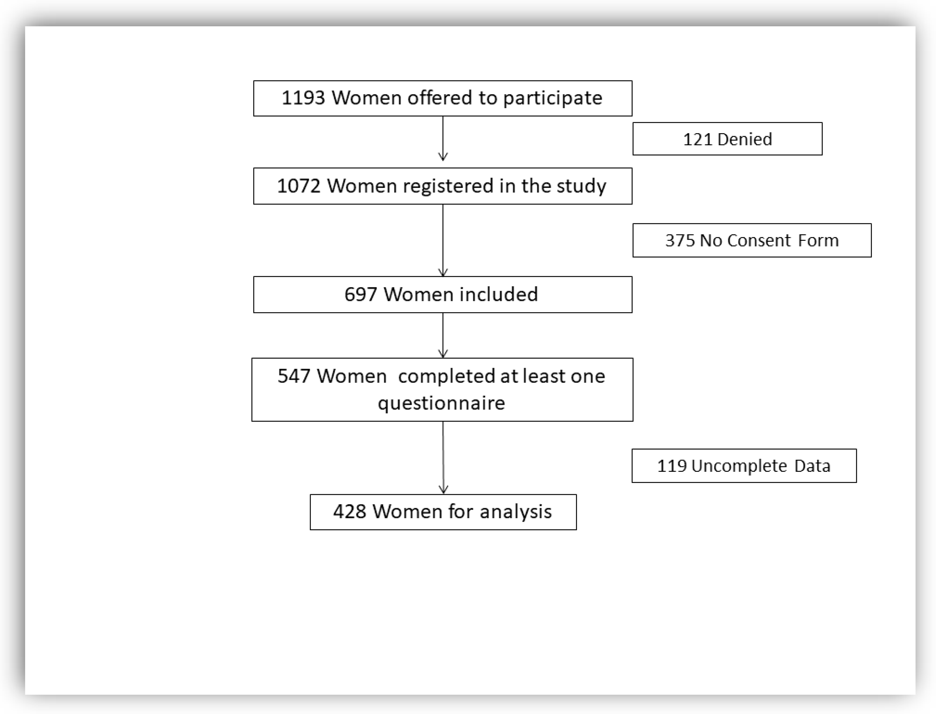 Ijerph 19 15445 g001 Ijerph 19 15445 g001