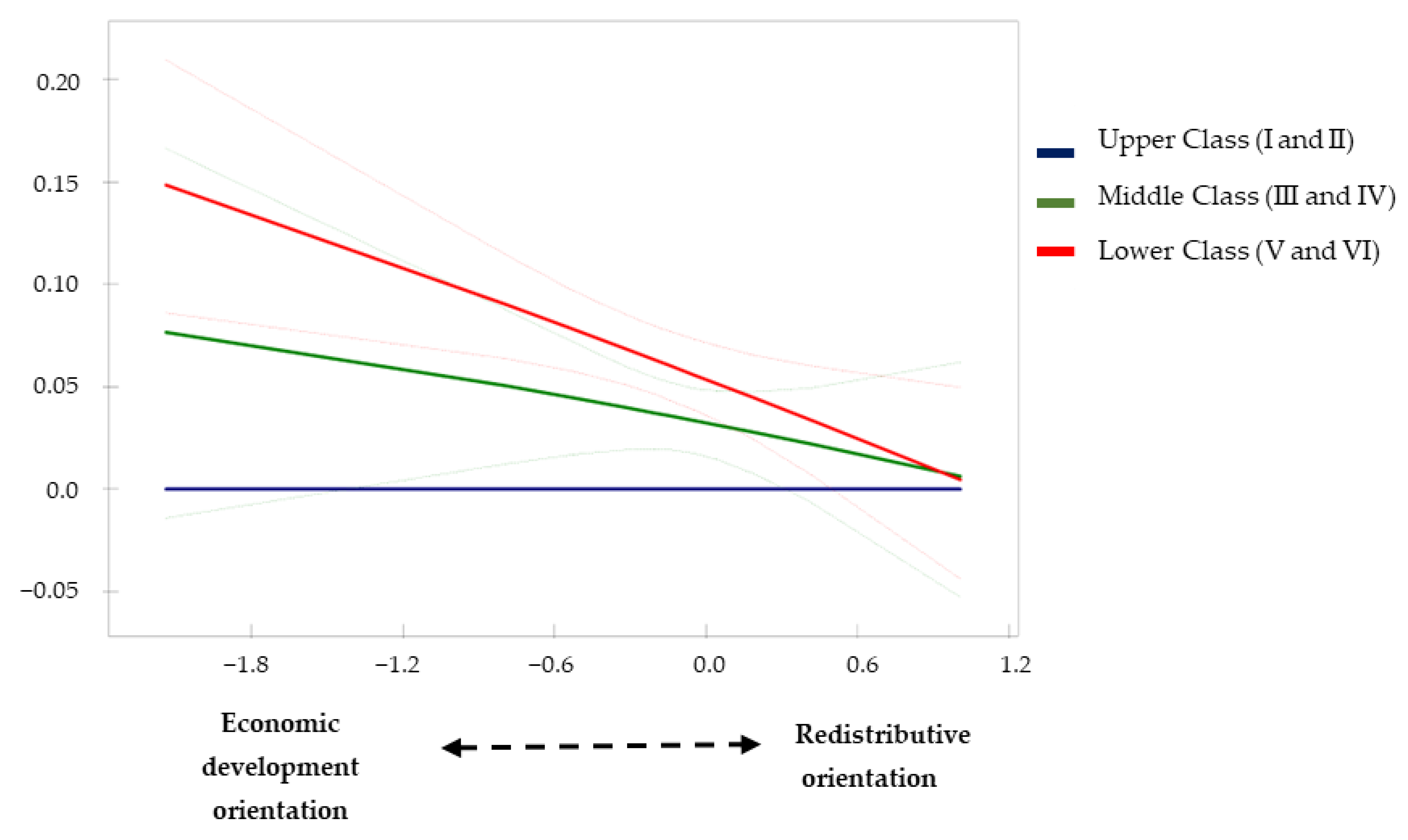 Ijerph 19 15447 g002 Ijerph 19 15447 g002