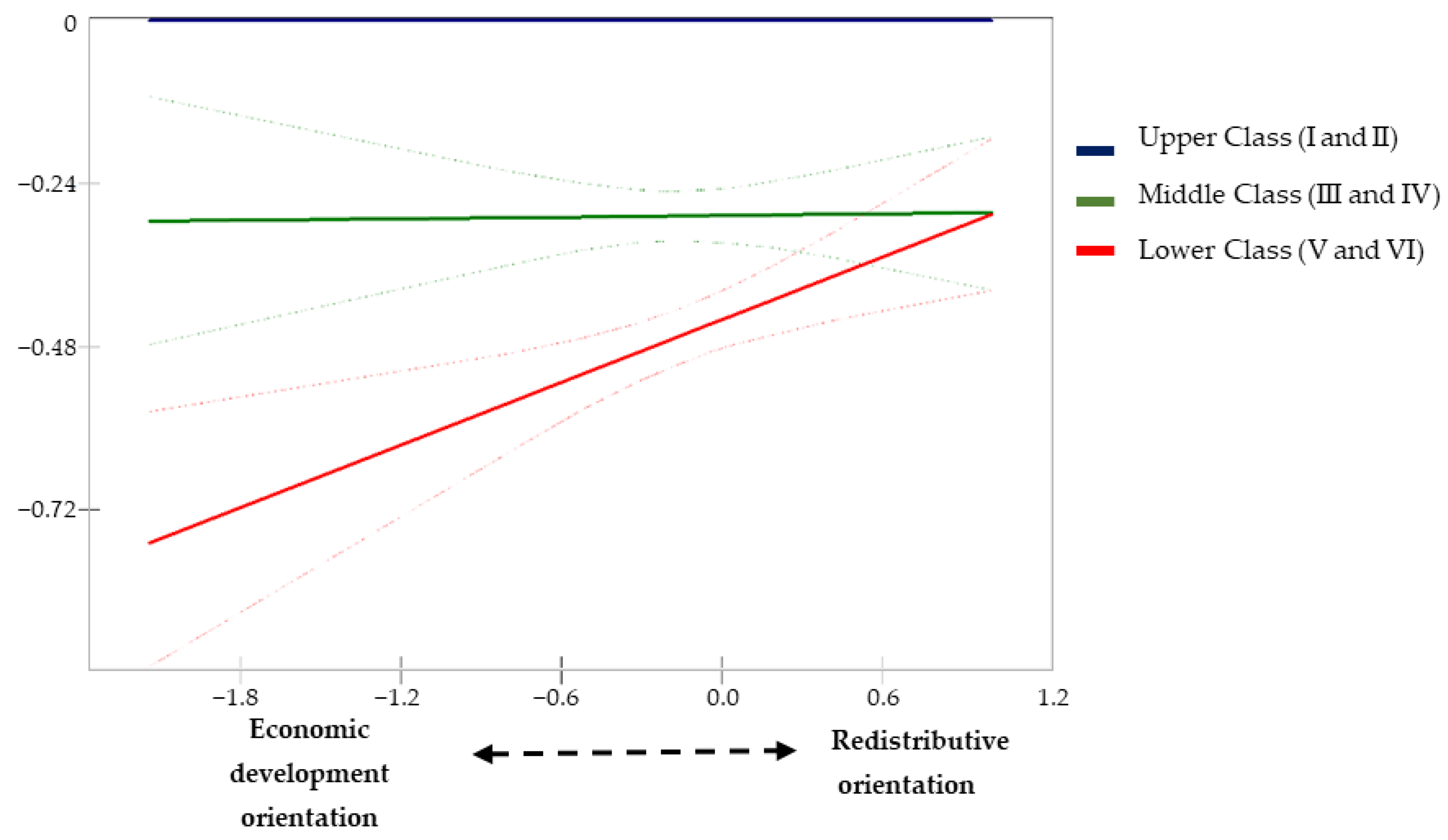 Ijerph 19 15447 g003 Ijerph 19 15447 g003