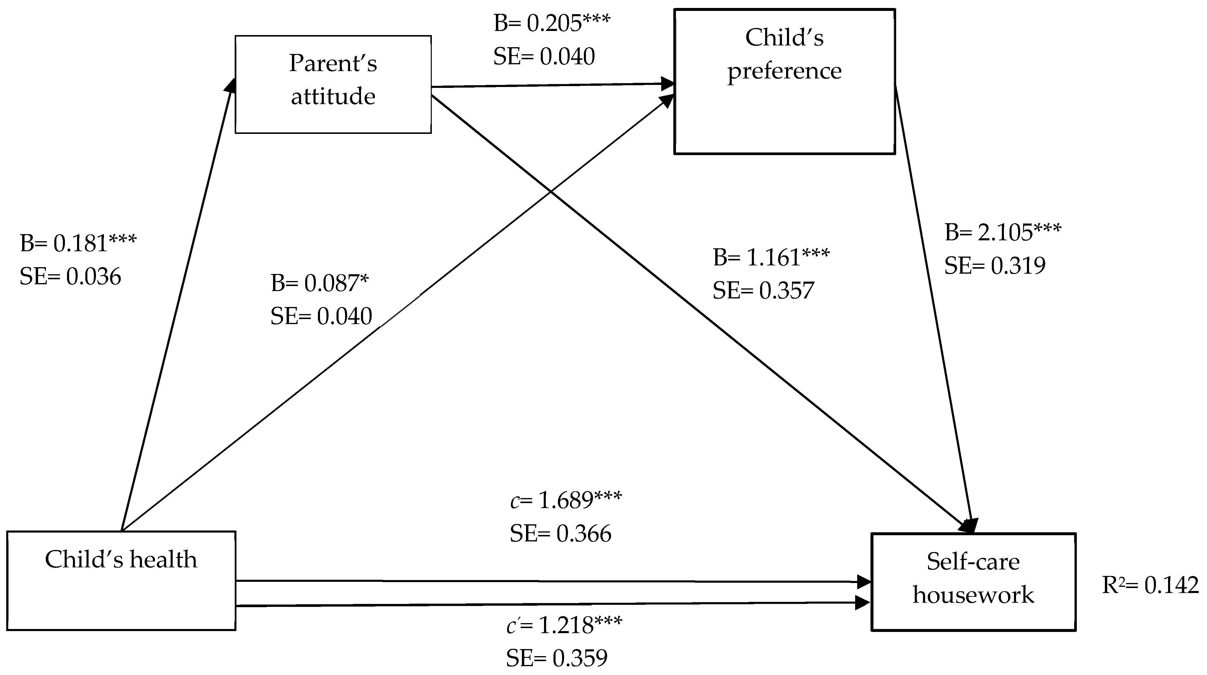 Ijerph 19 15448 g001 Ijerph 19 15448 g001