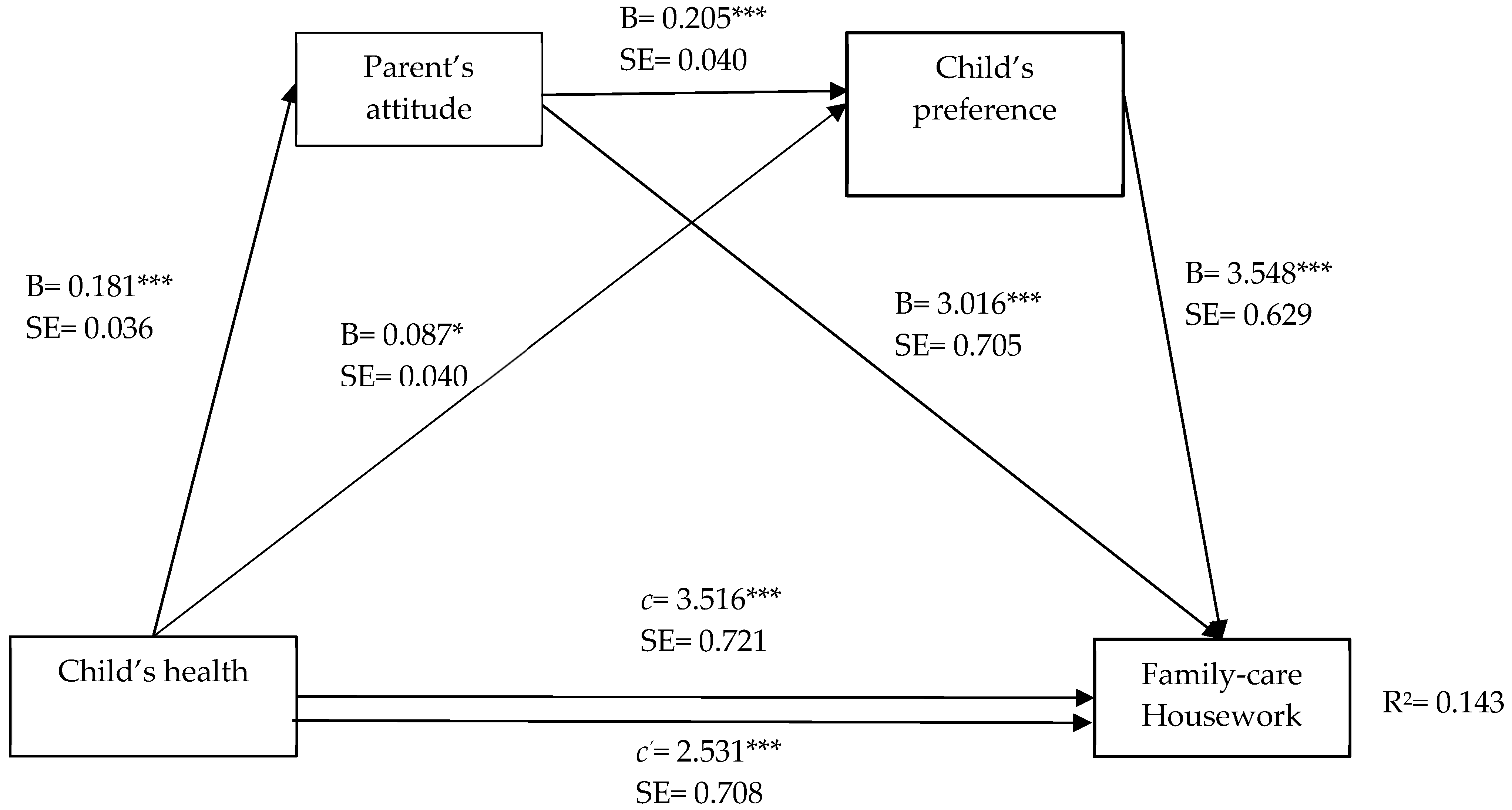 Ijerph 19 15448 g002 Ijerph 19 15448 g002