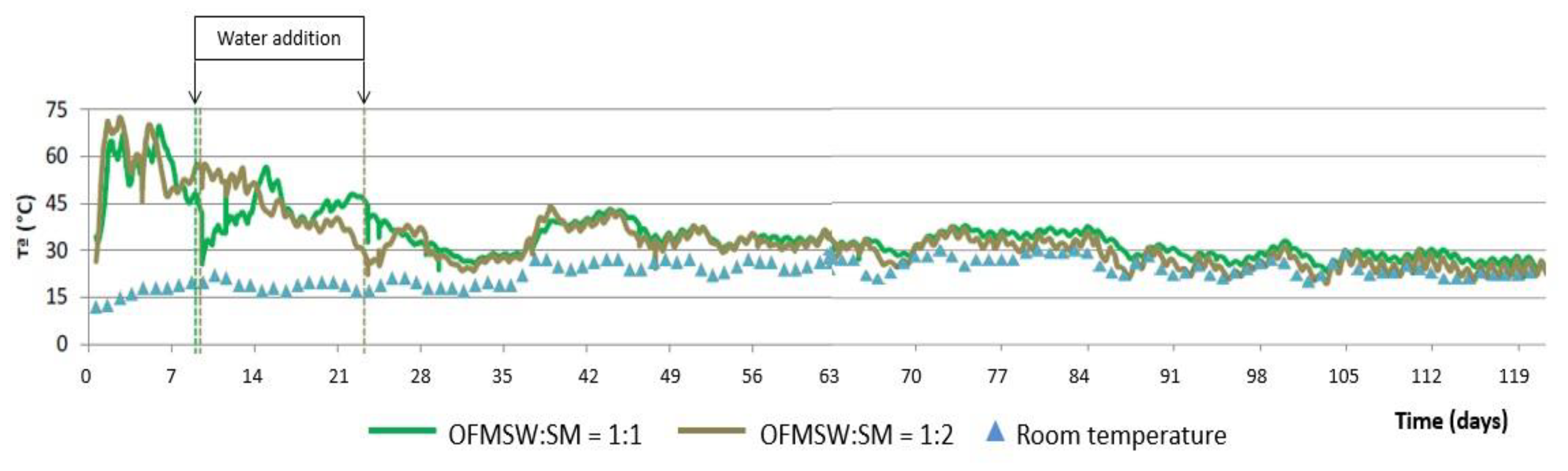 Ijerph 19 15449 g004 550