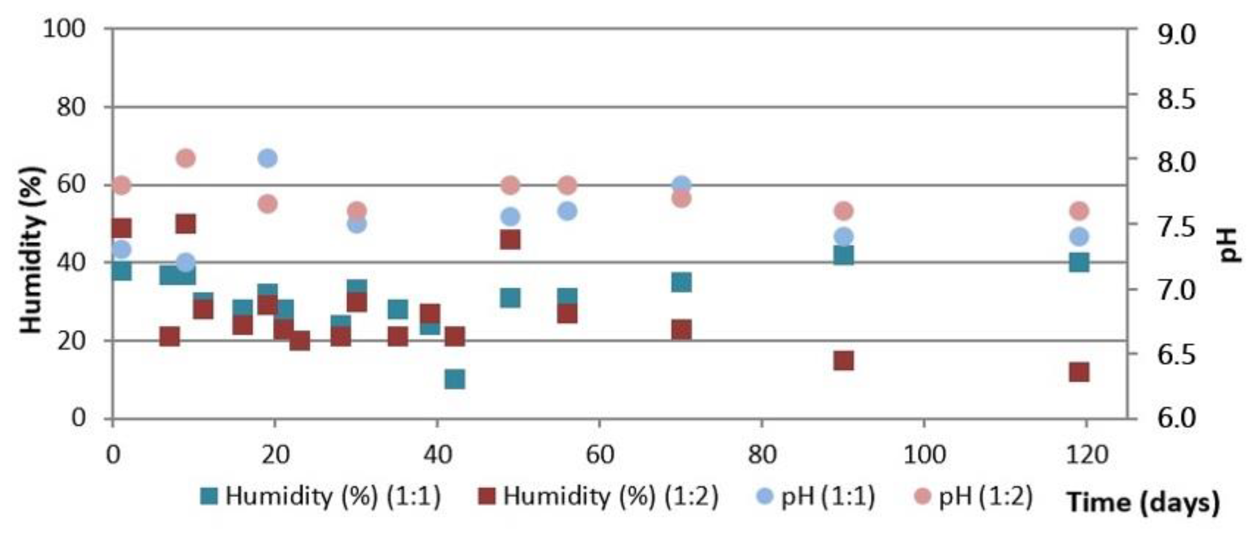 Ijerph 19 15449 g007 550