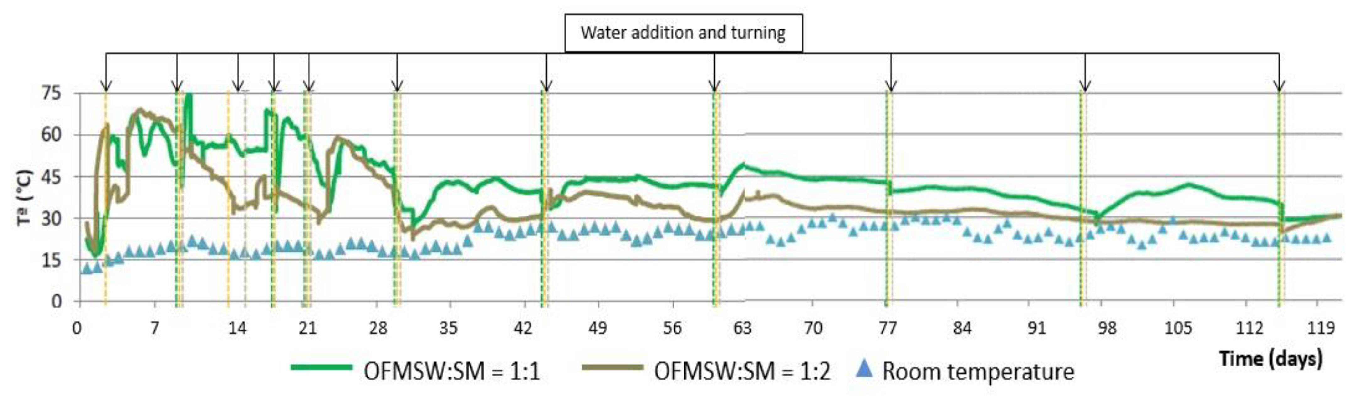 Ijerph 19 15449 g008 550