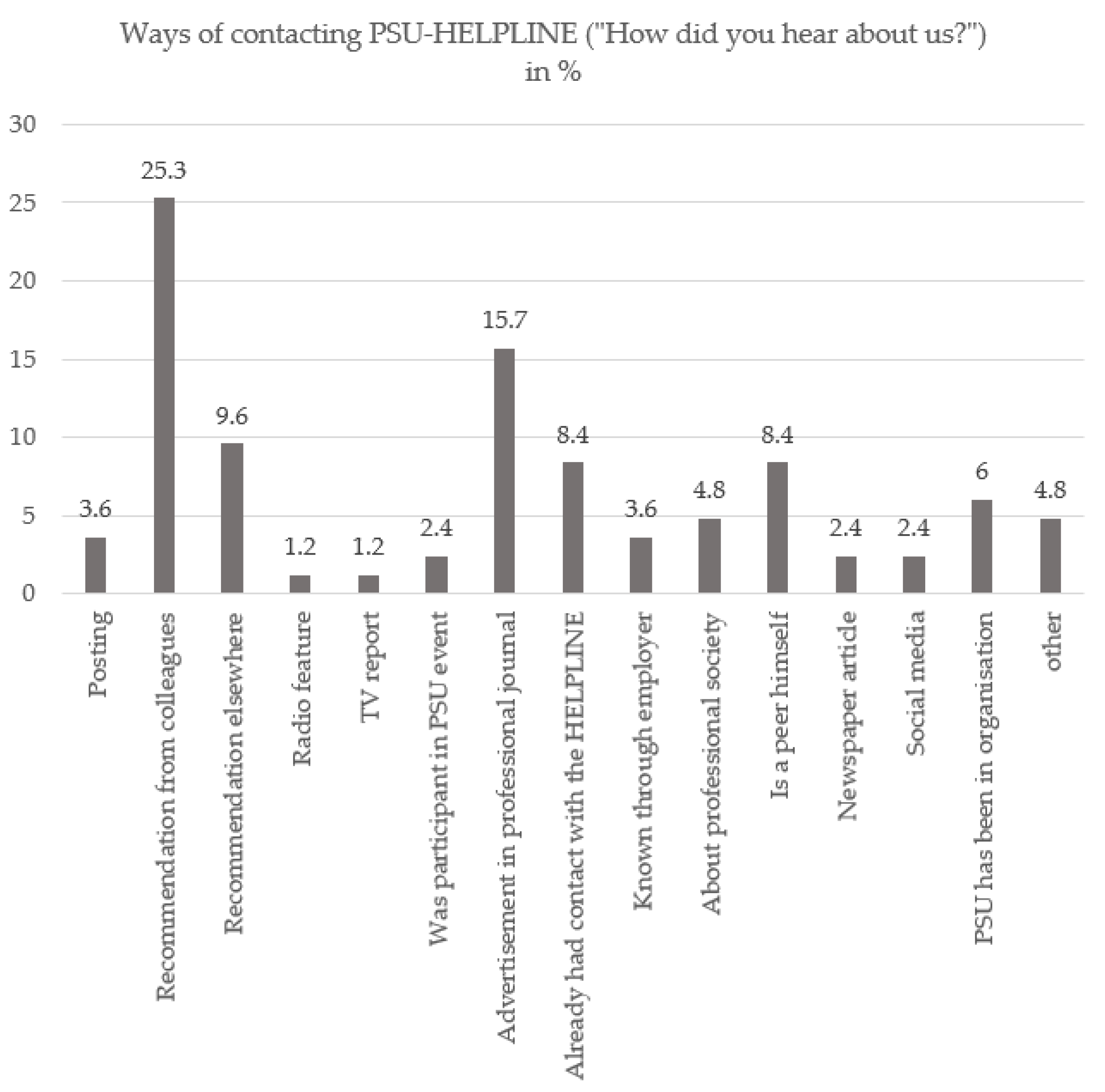 Ijerph 19 15453 g001