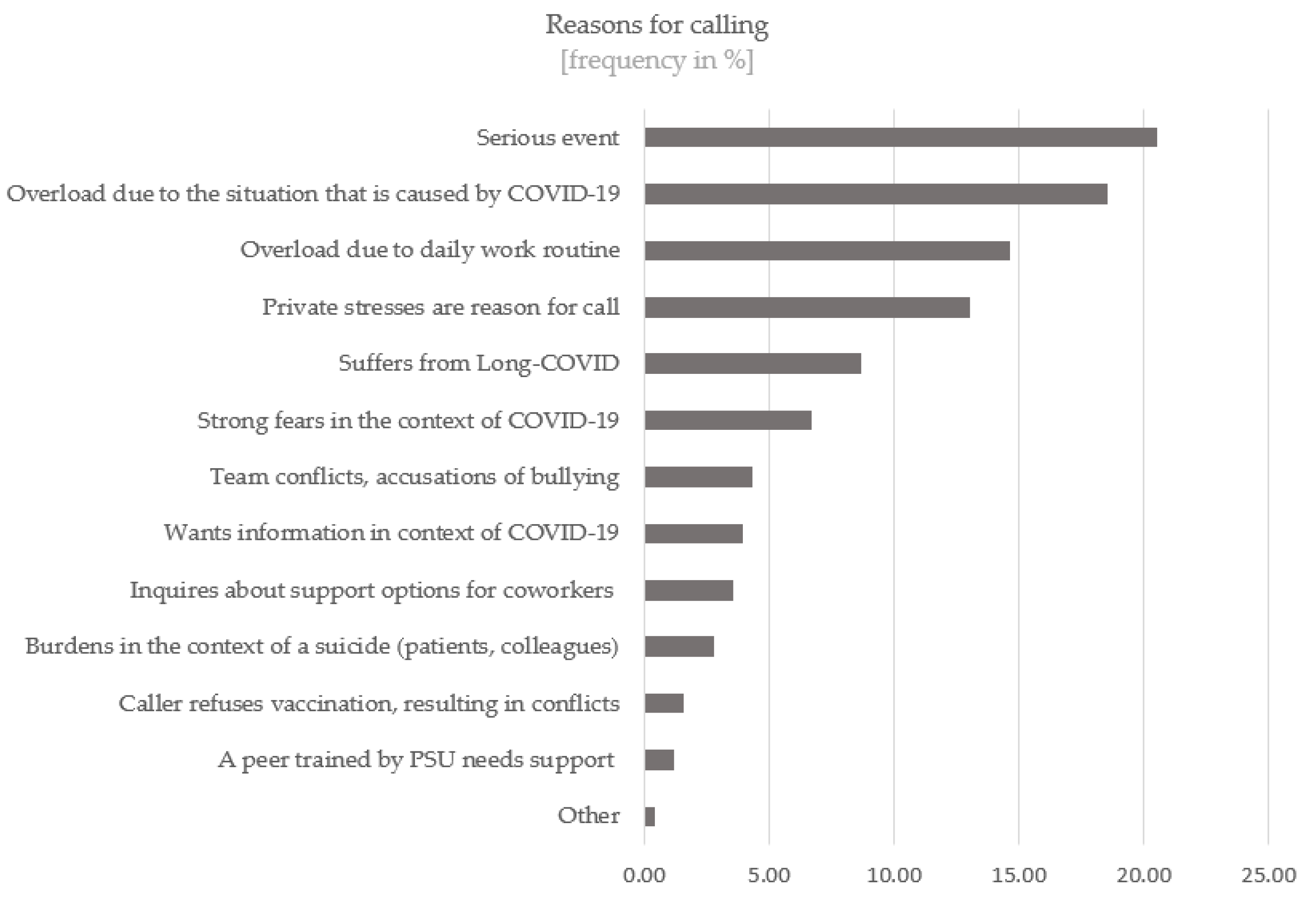 Ijerph 19 15453 g002