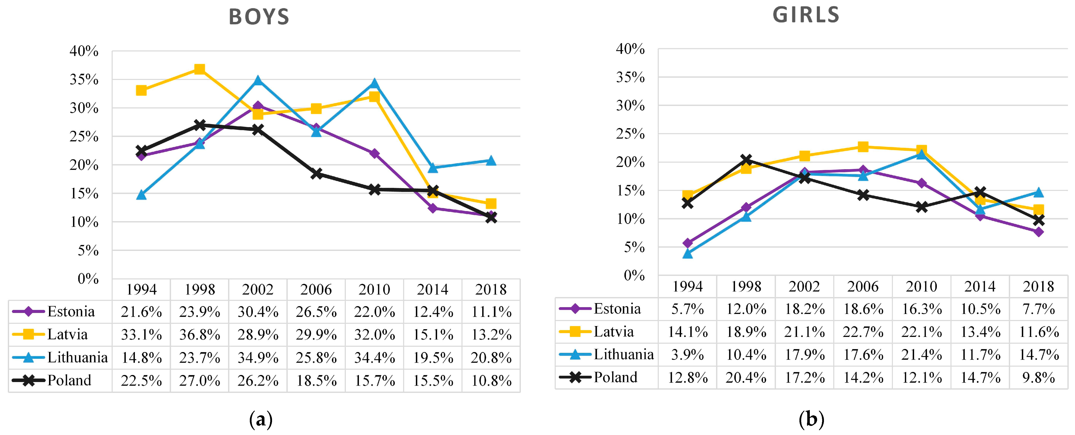 Ijerph 19 15457 g001