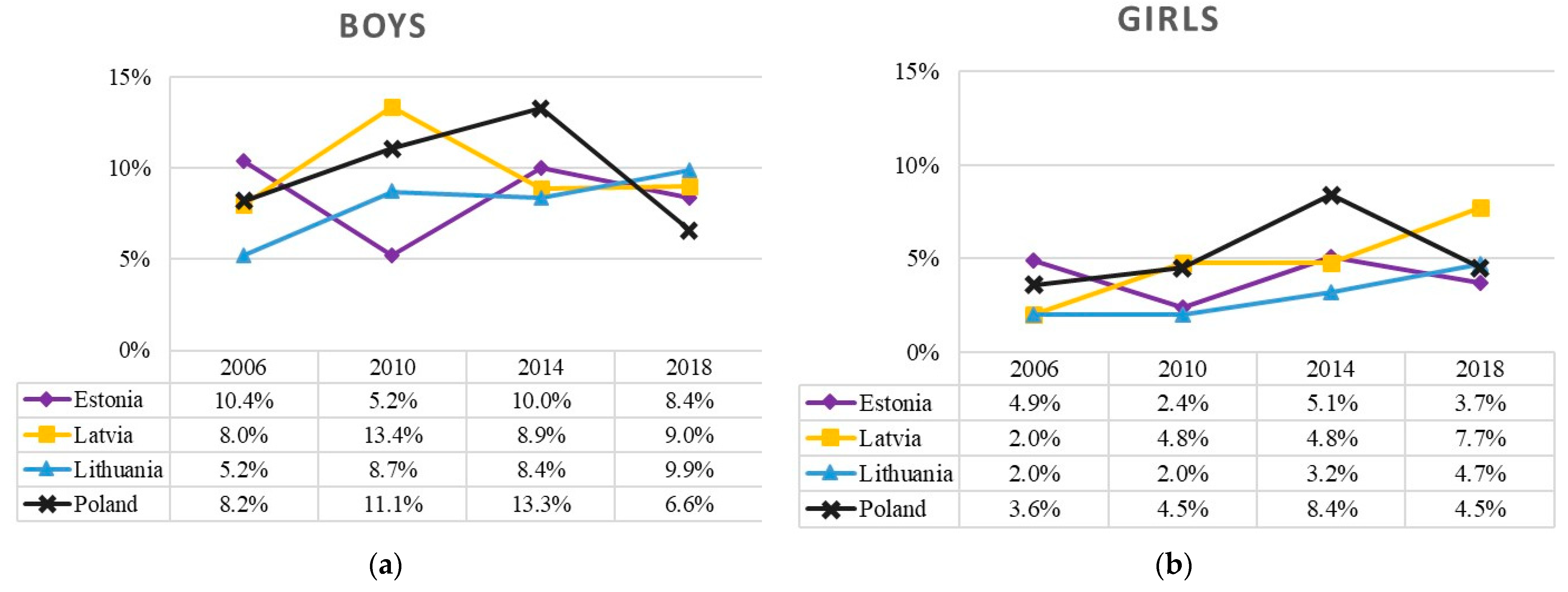 Ijerph 19 15457 g004