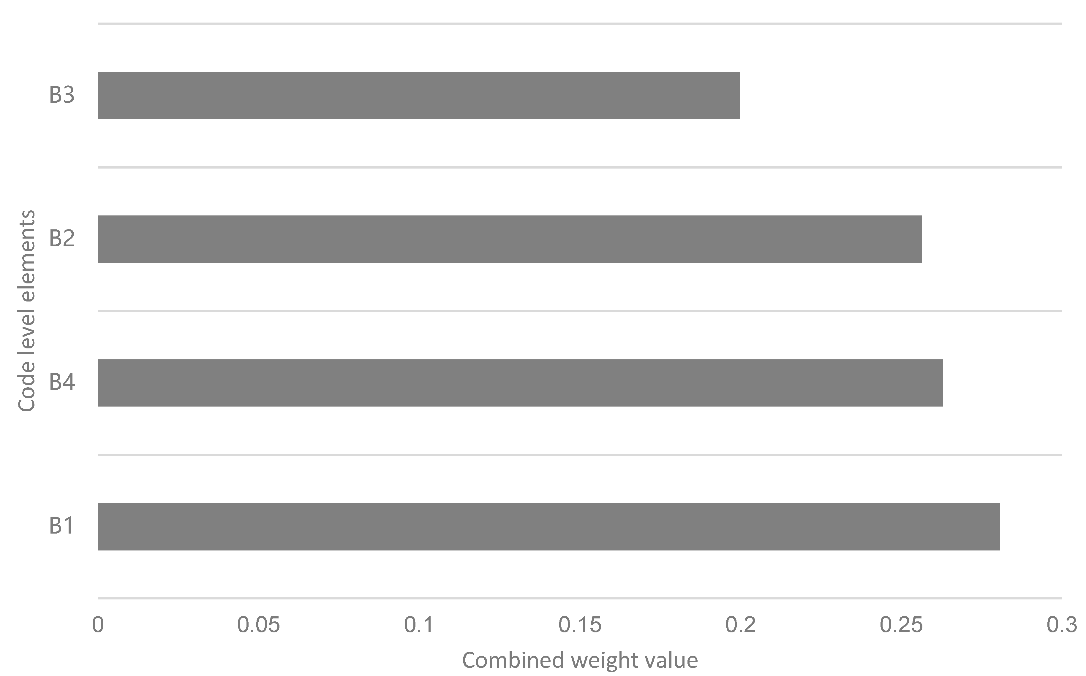 Ijerph 19 15460 g002