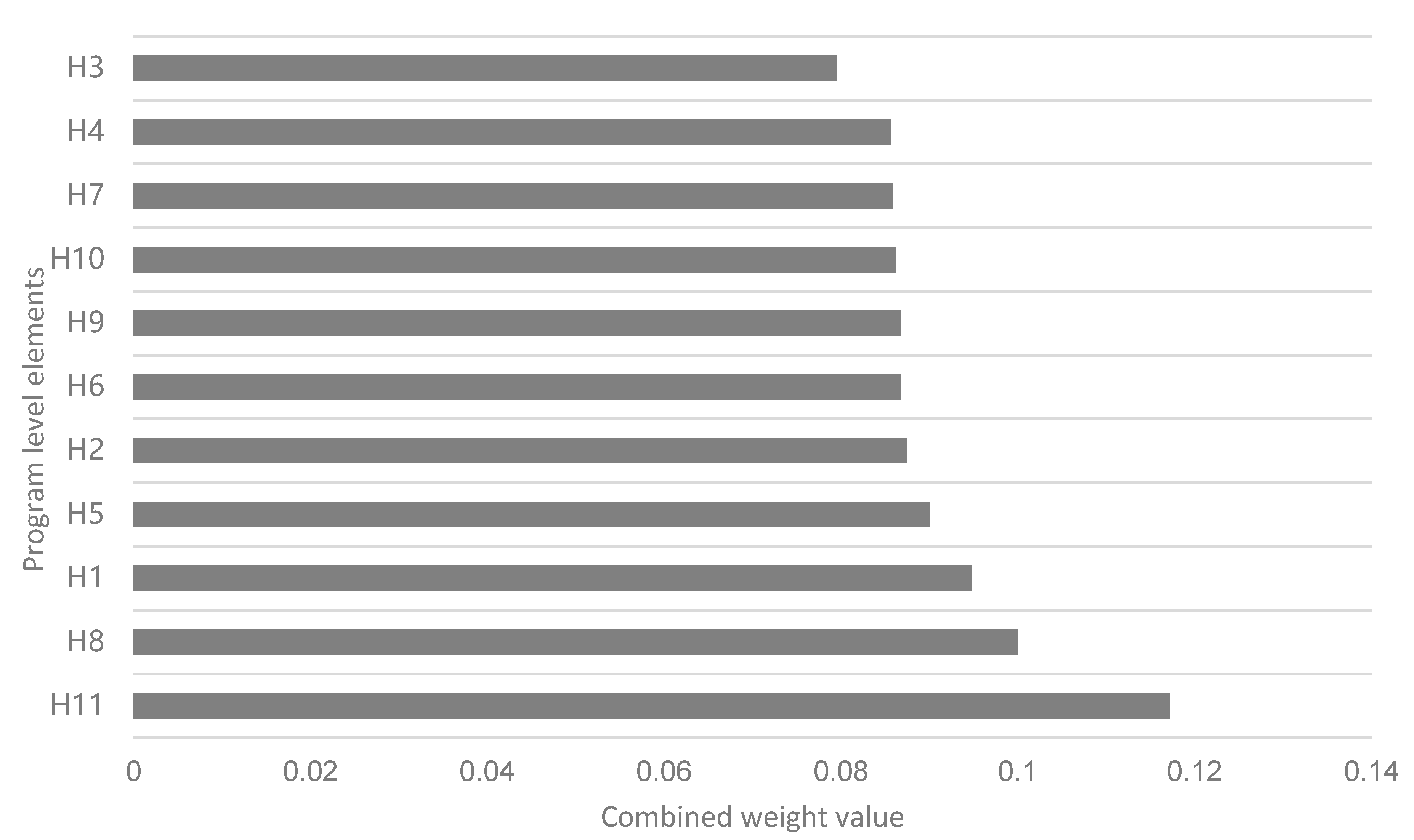 Ijerph 19 15460 g003