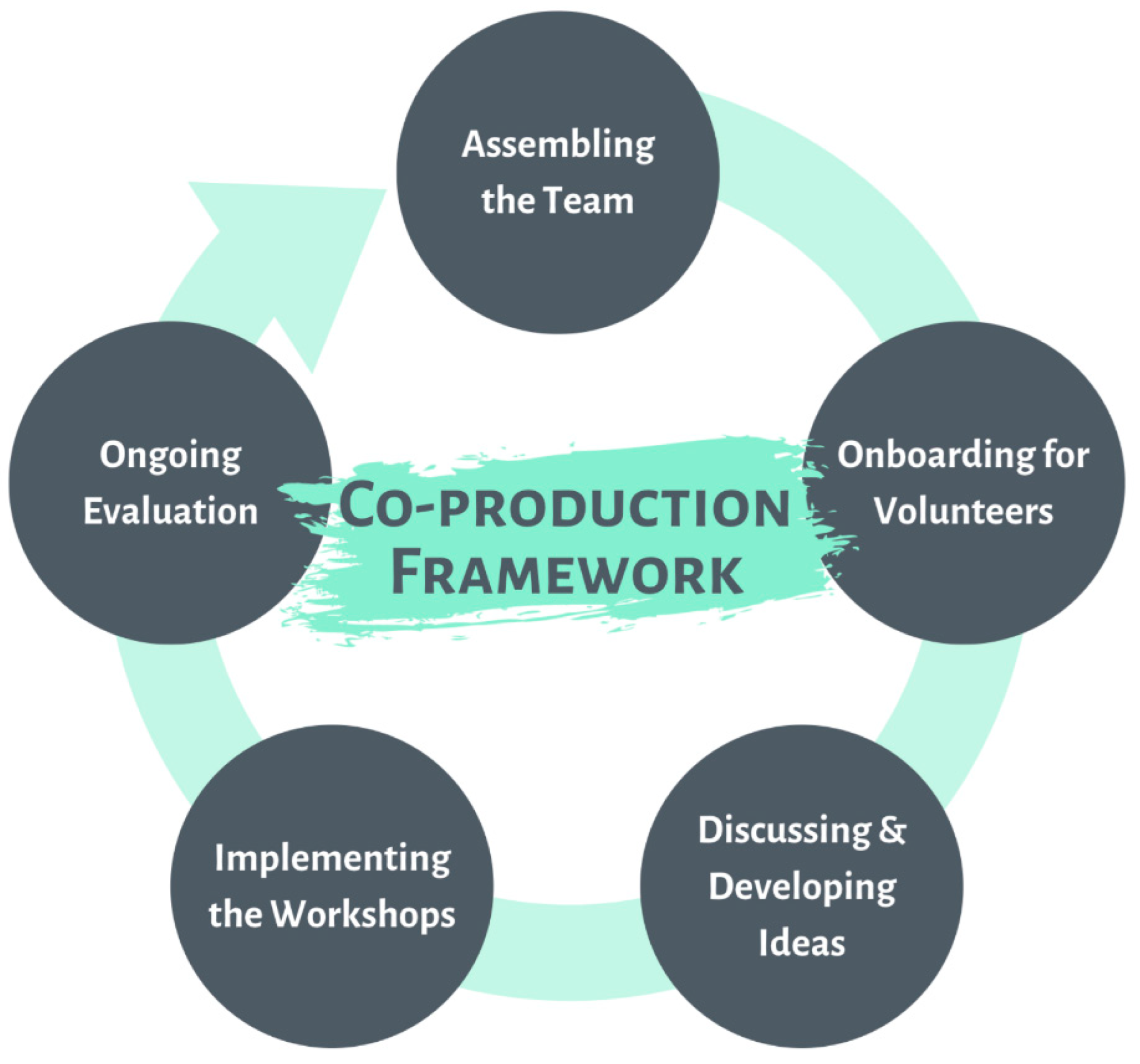 Ijerph 19 15464 g002 Ijerph 19 15464 g002