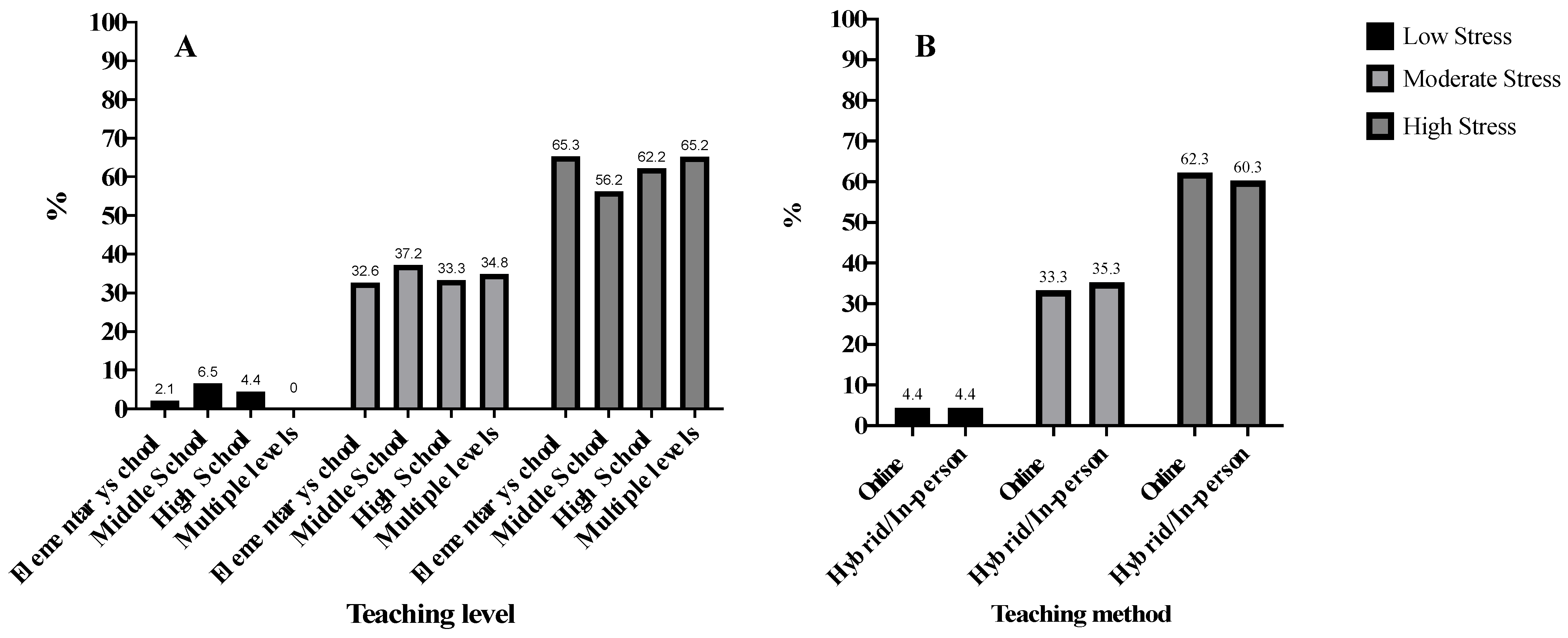 Ijerph 19 15465 g001
