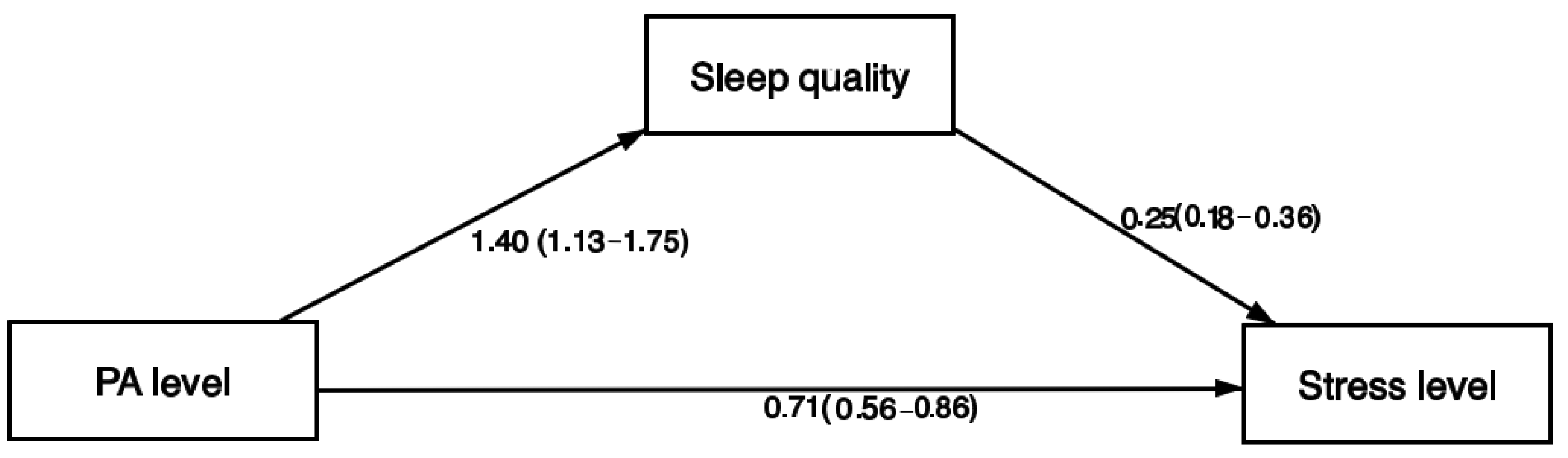 Ijerph 19 15465 g002