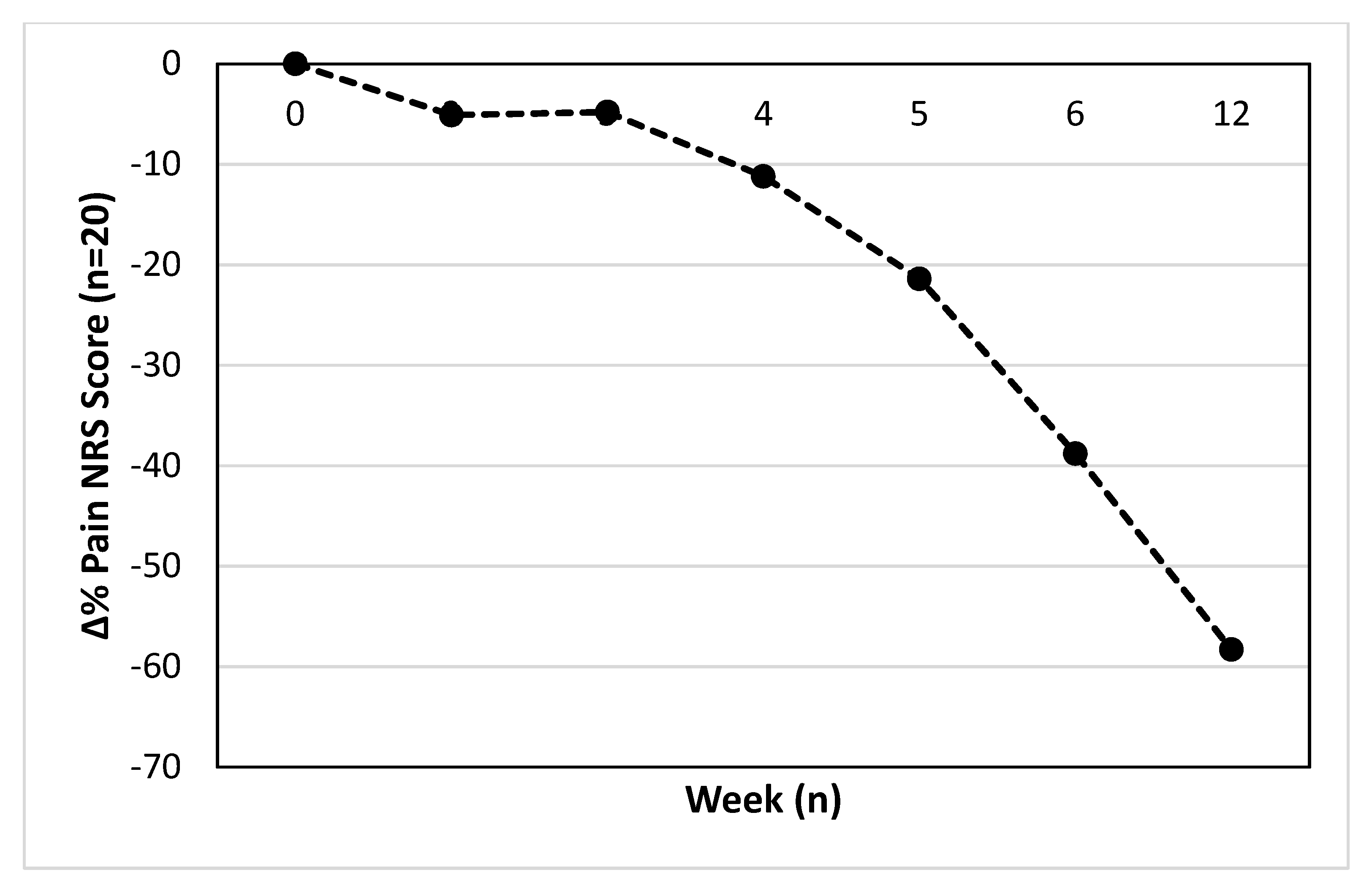 Ijerph 19 15466 g002