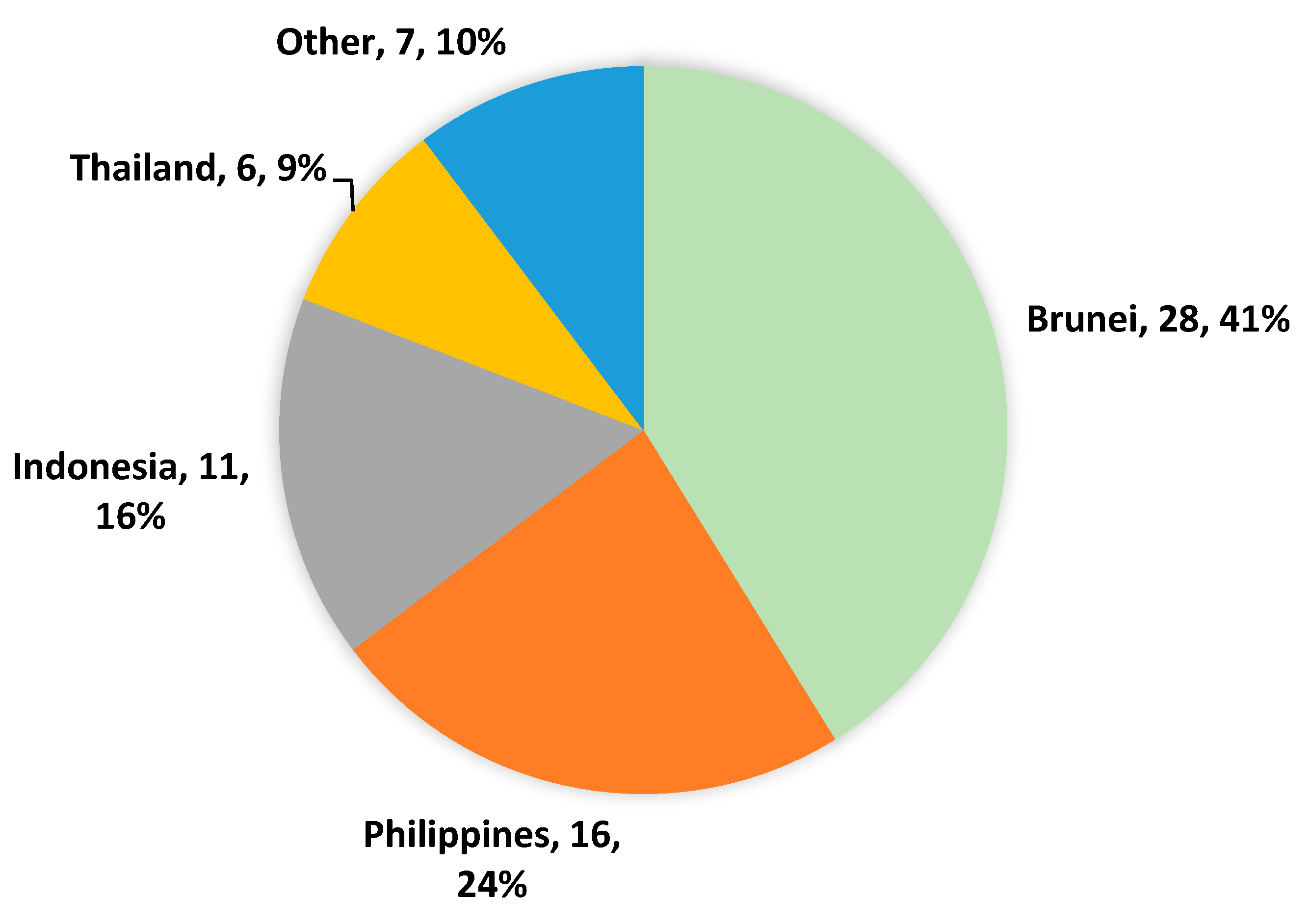 Ijerph 19 15469 g002