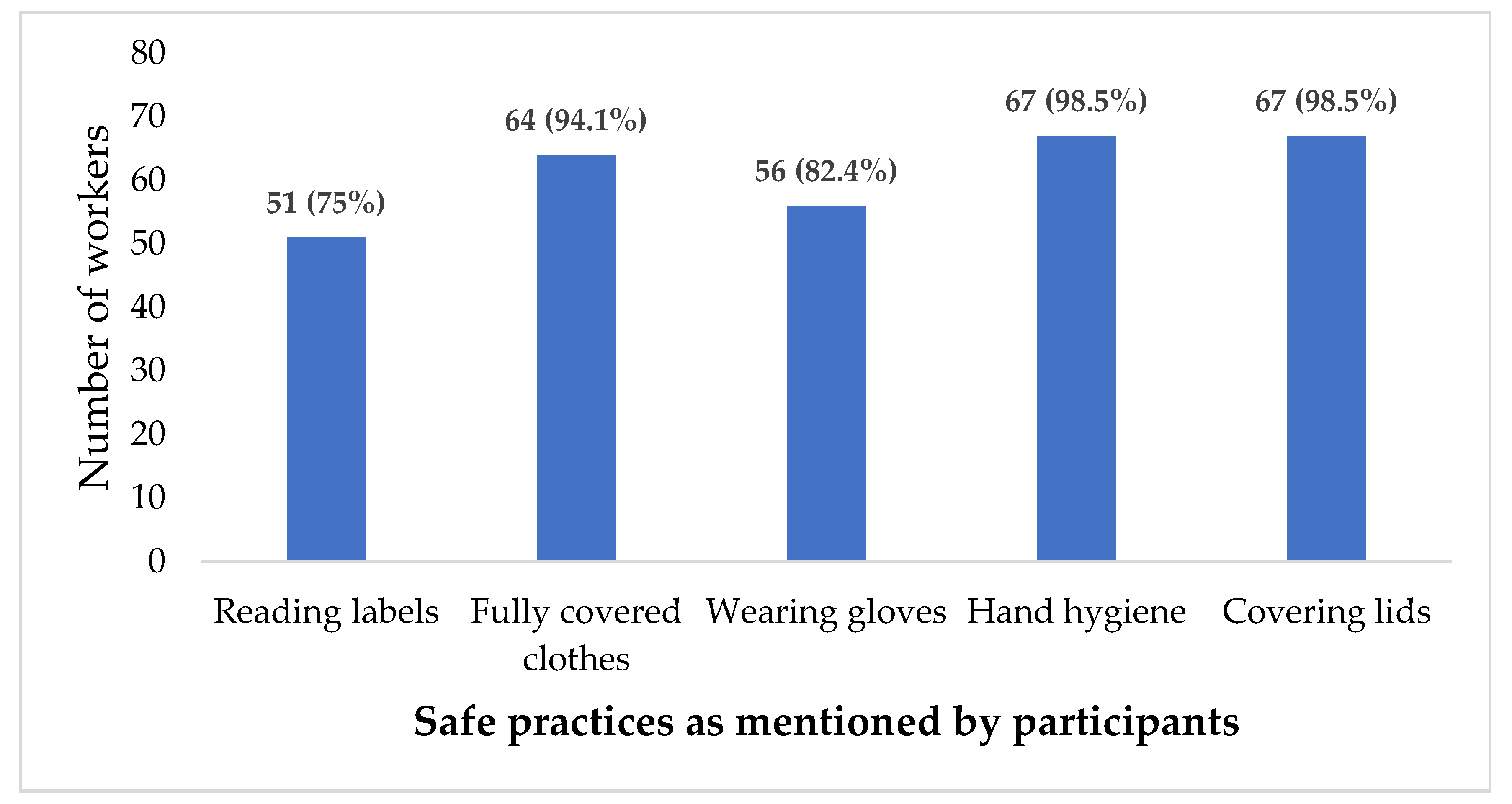 Ijerph 19 15469 g003
