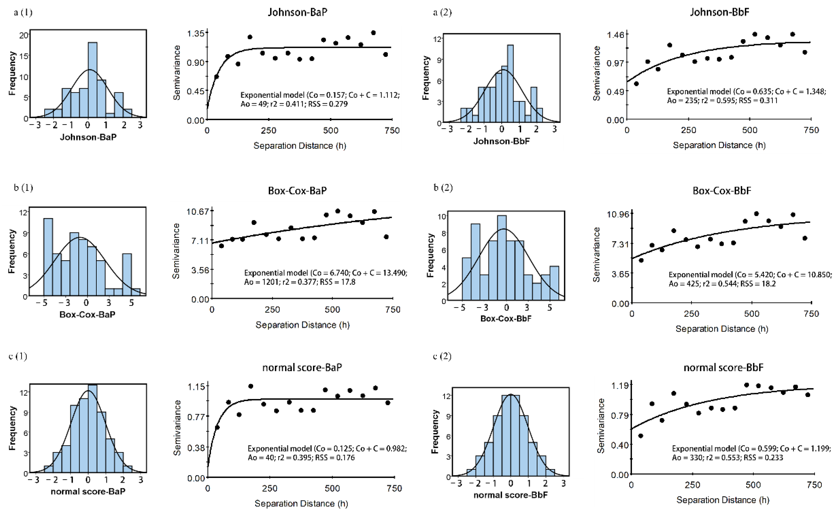 Ijerph 19 15470 g003