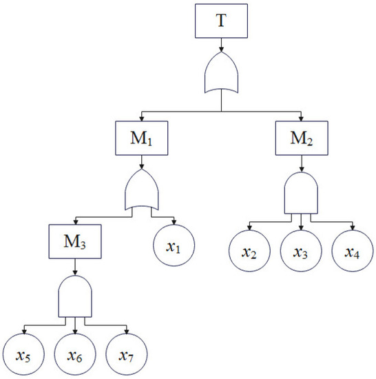 Fault Diagnosis and Maintenance Countermeasures of Transverse