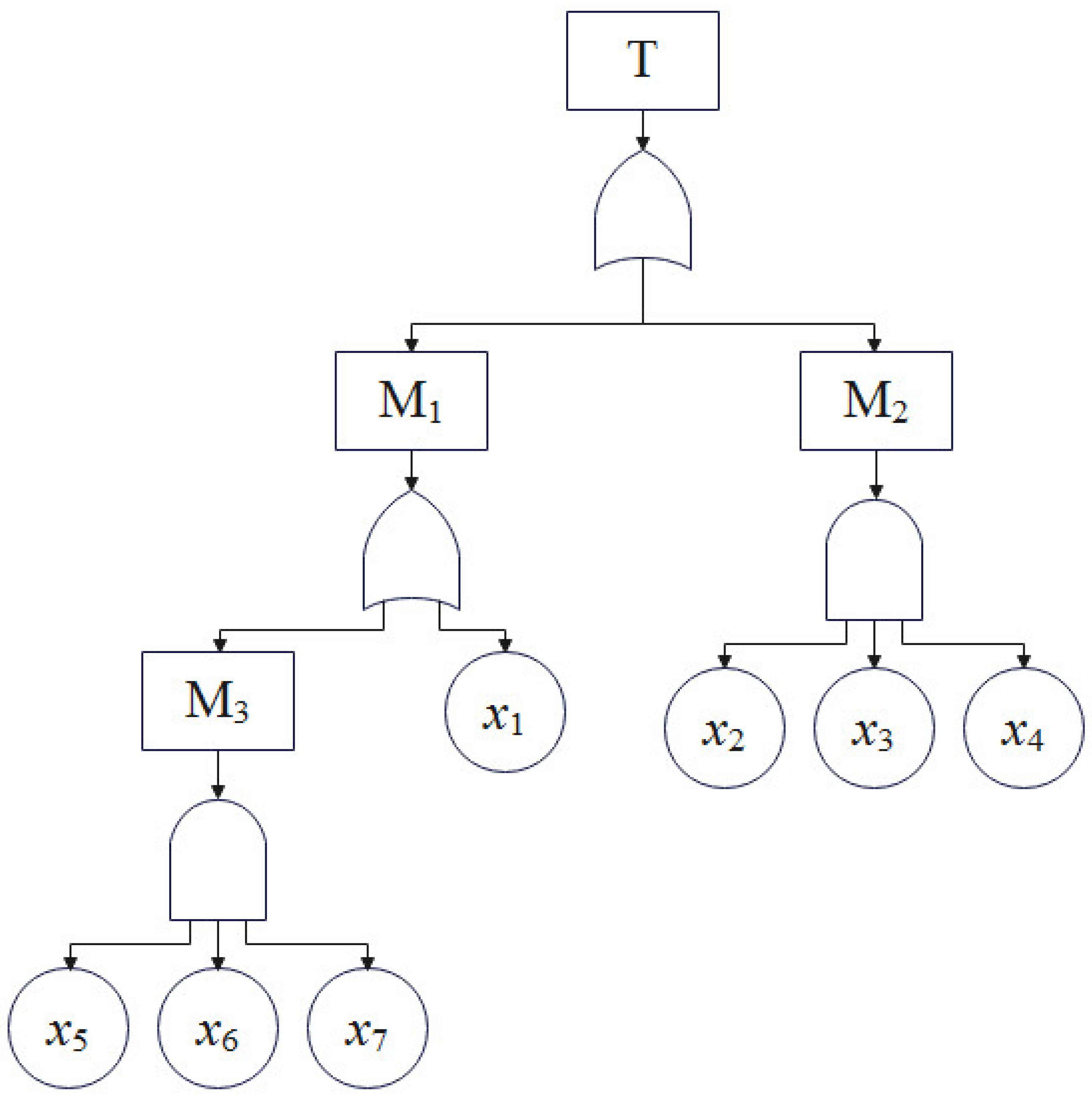 Ijerph 19 15471 g005 Ijerph 19 15471 g005