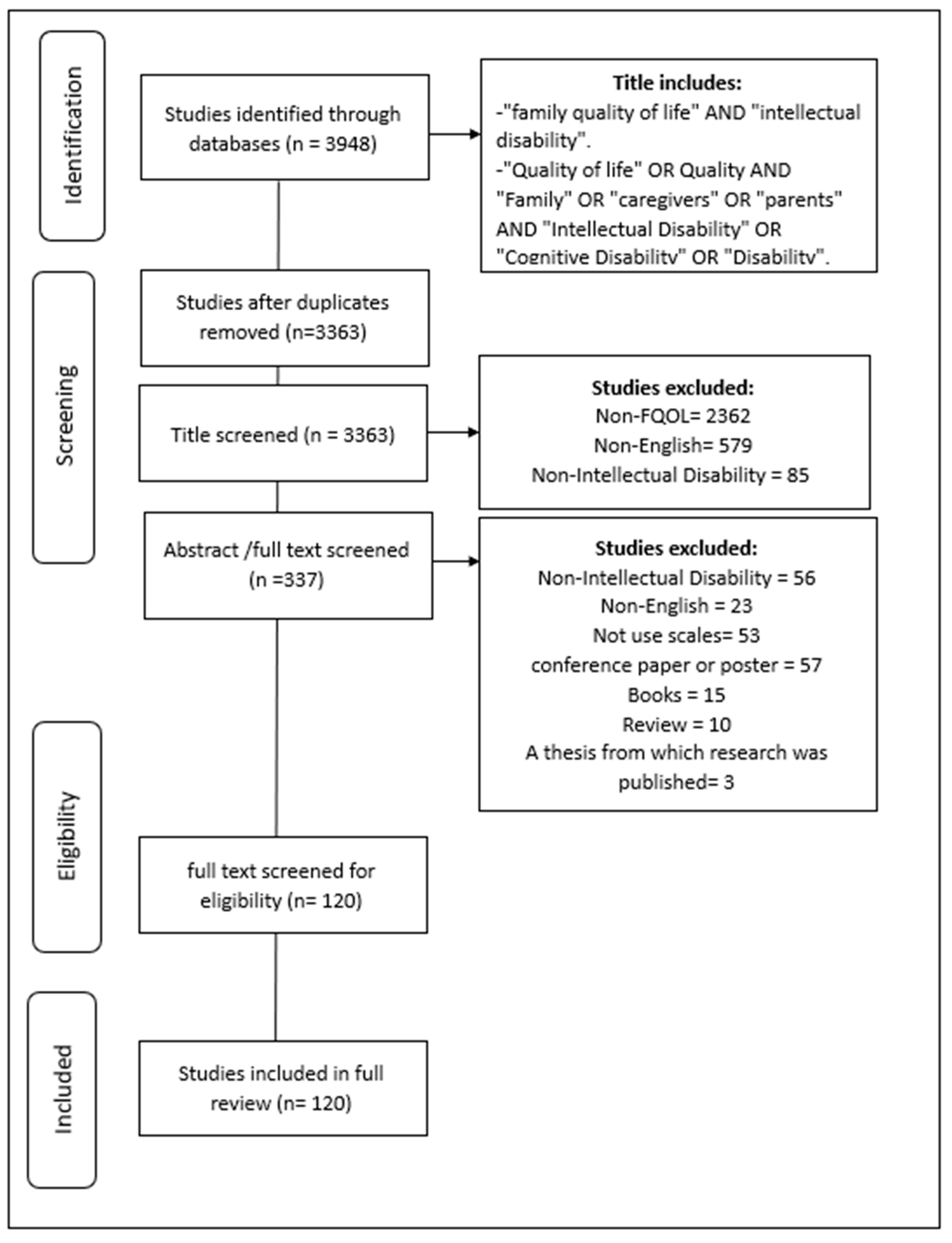 Ijerph 19 15473 g001