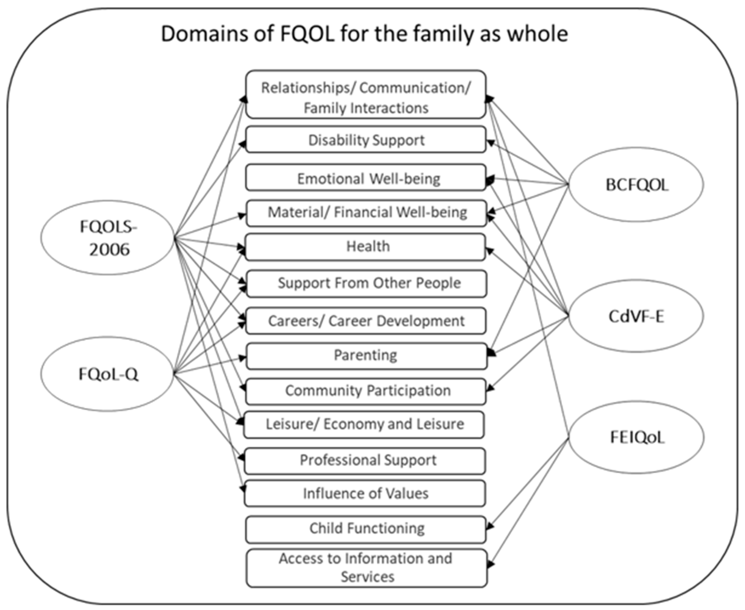 Ijerph 19 15473 g003