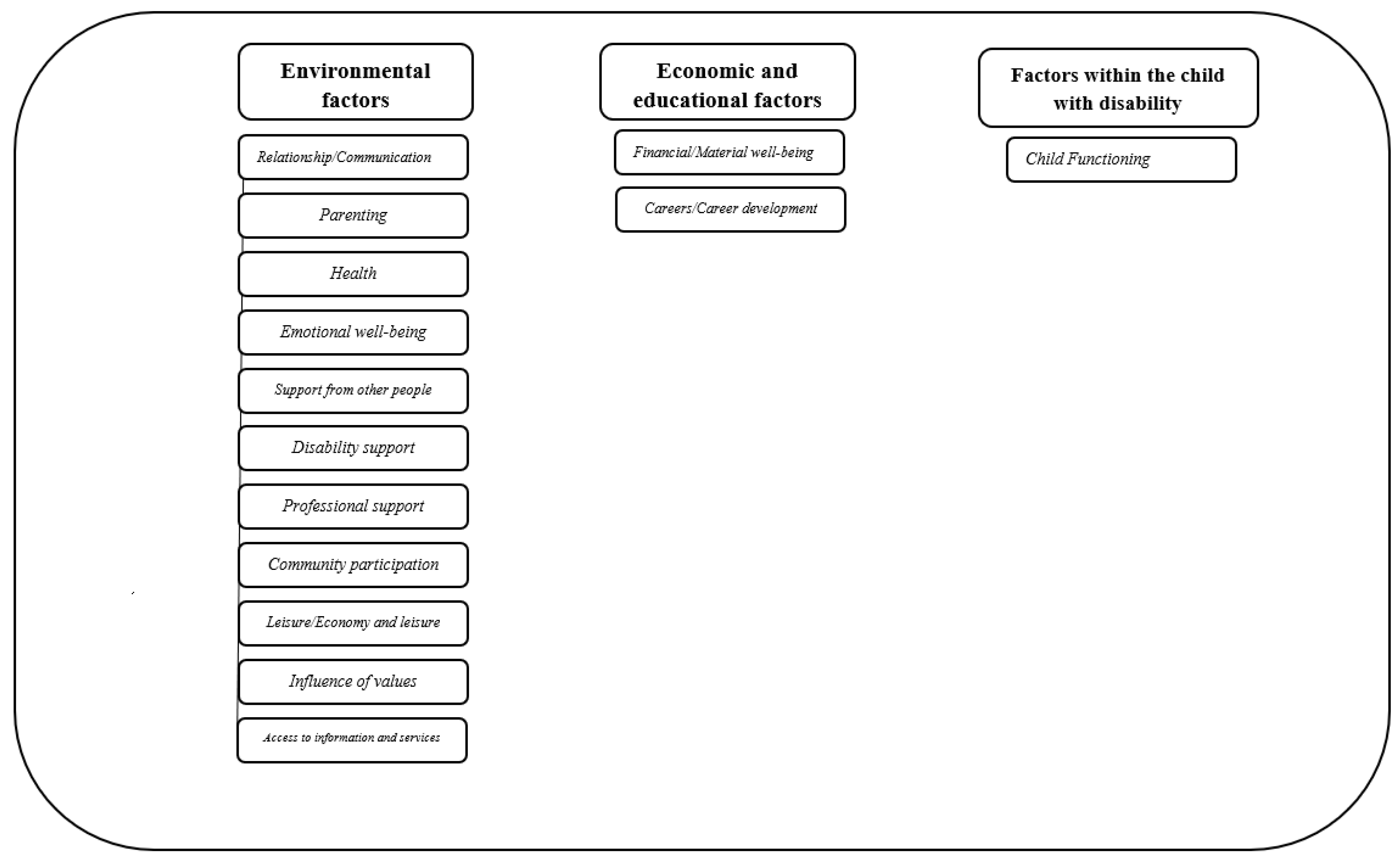 Ijerph 19 15473 g004