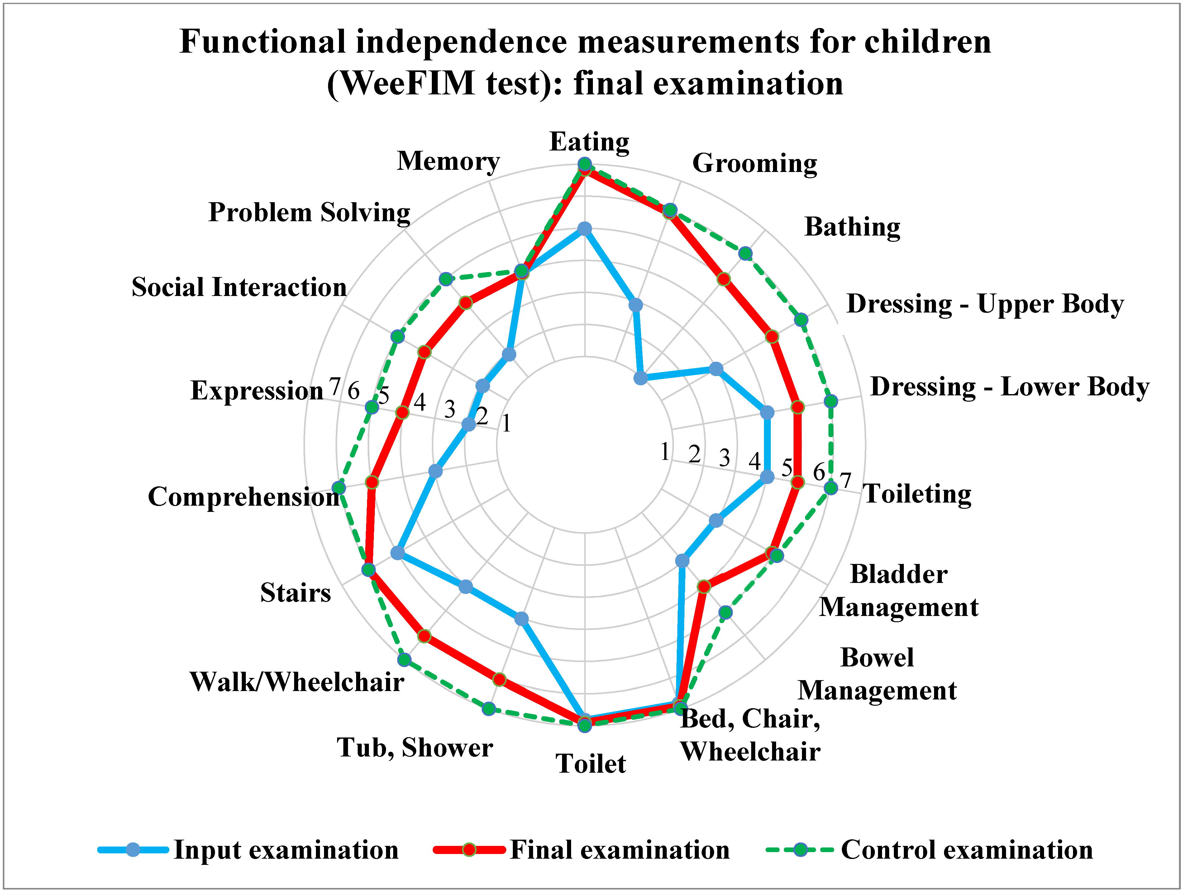 Ijerph 19 15474 g001