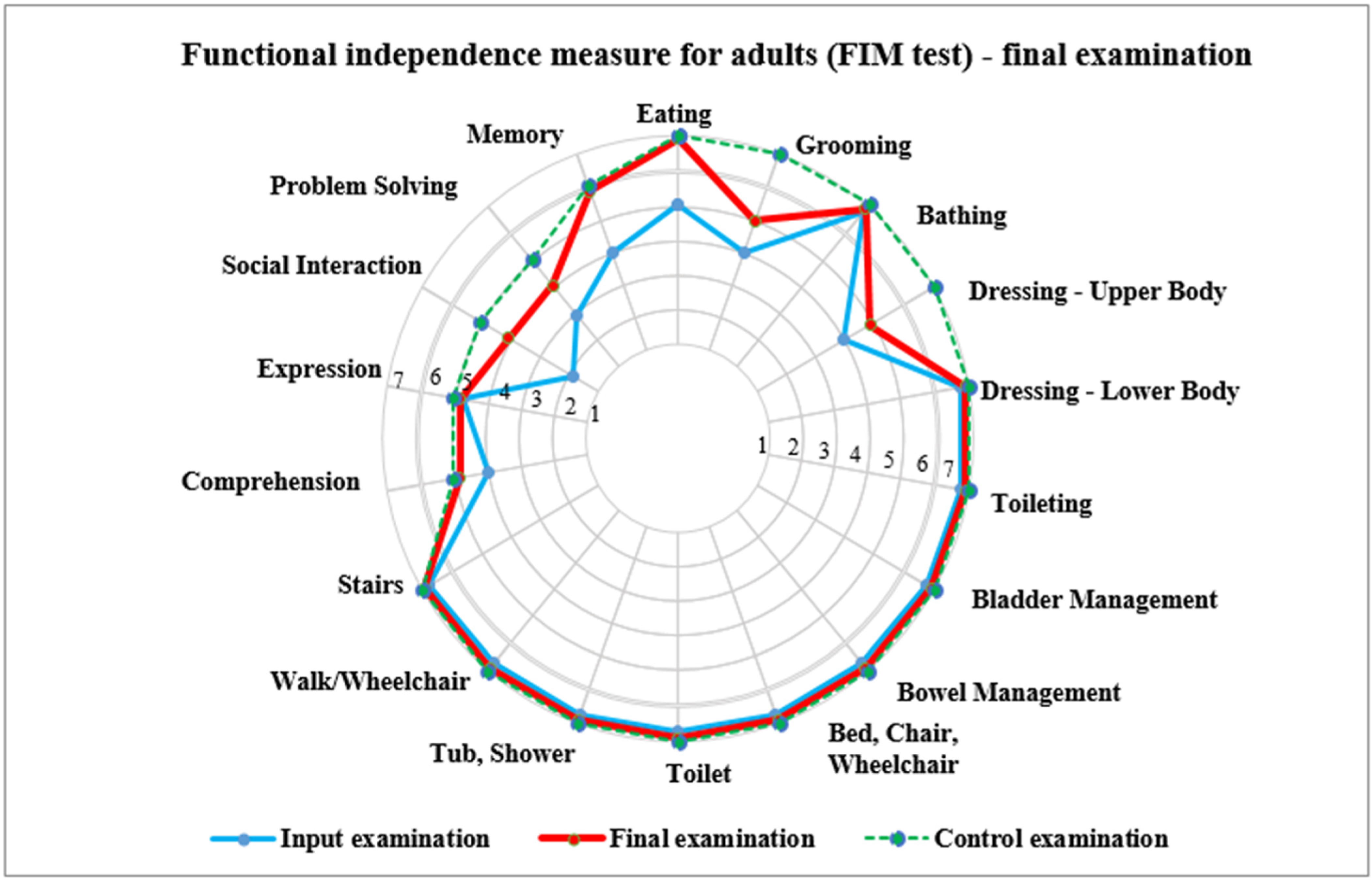 Ijerph 19 15474 g002