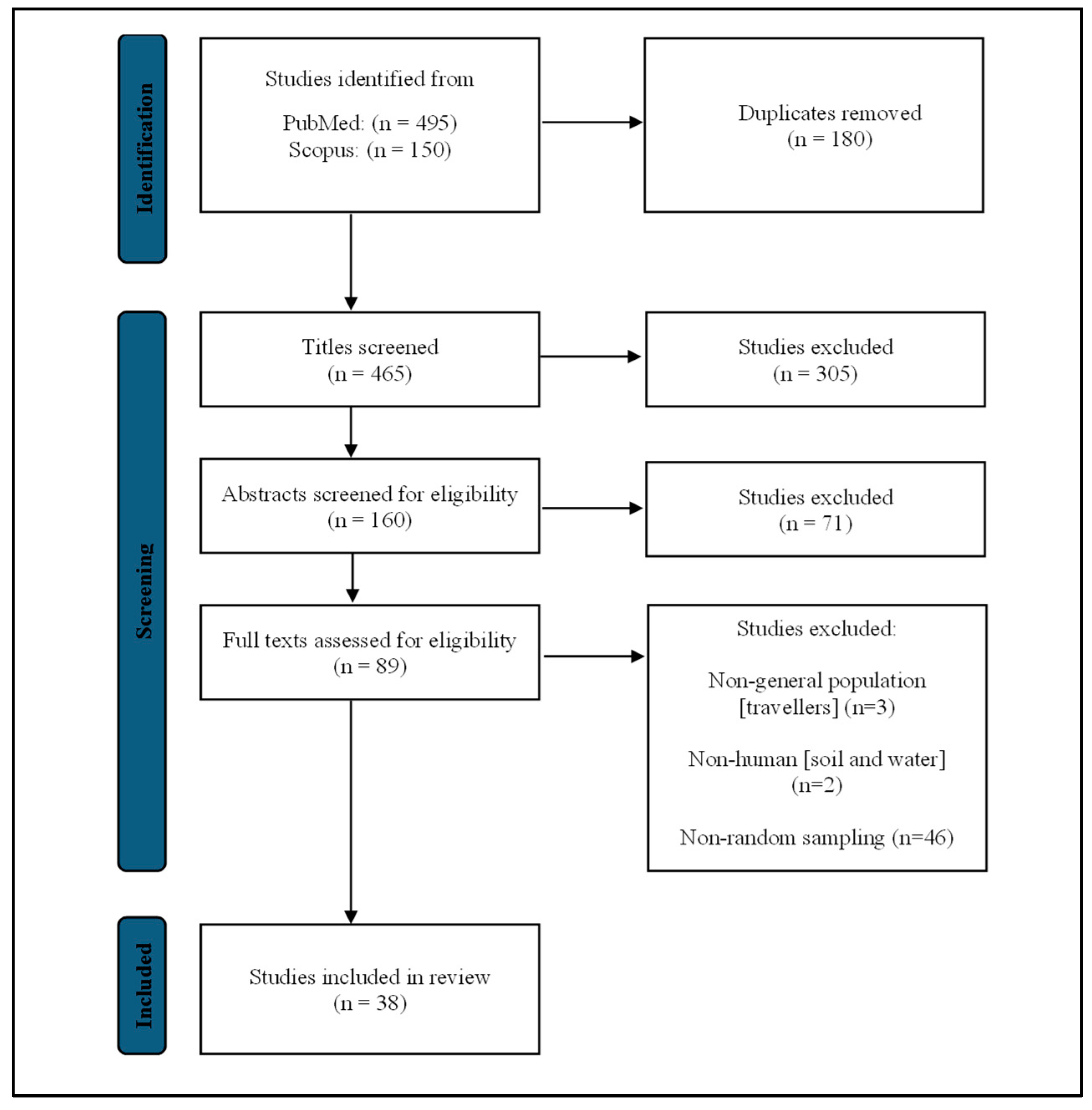 Ijerph 19 15475 g001 Ijerph 19 15475 g001