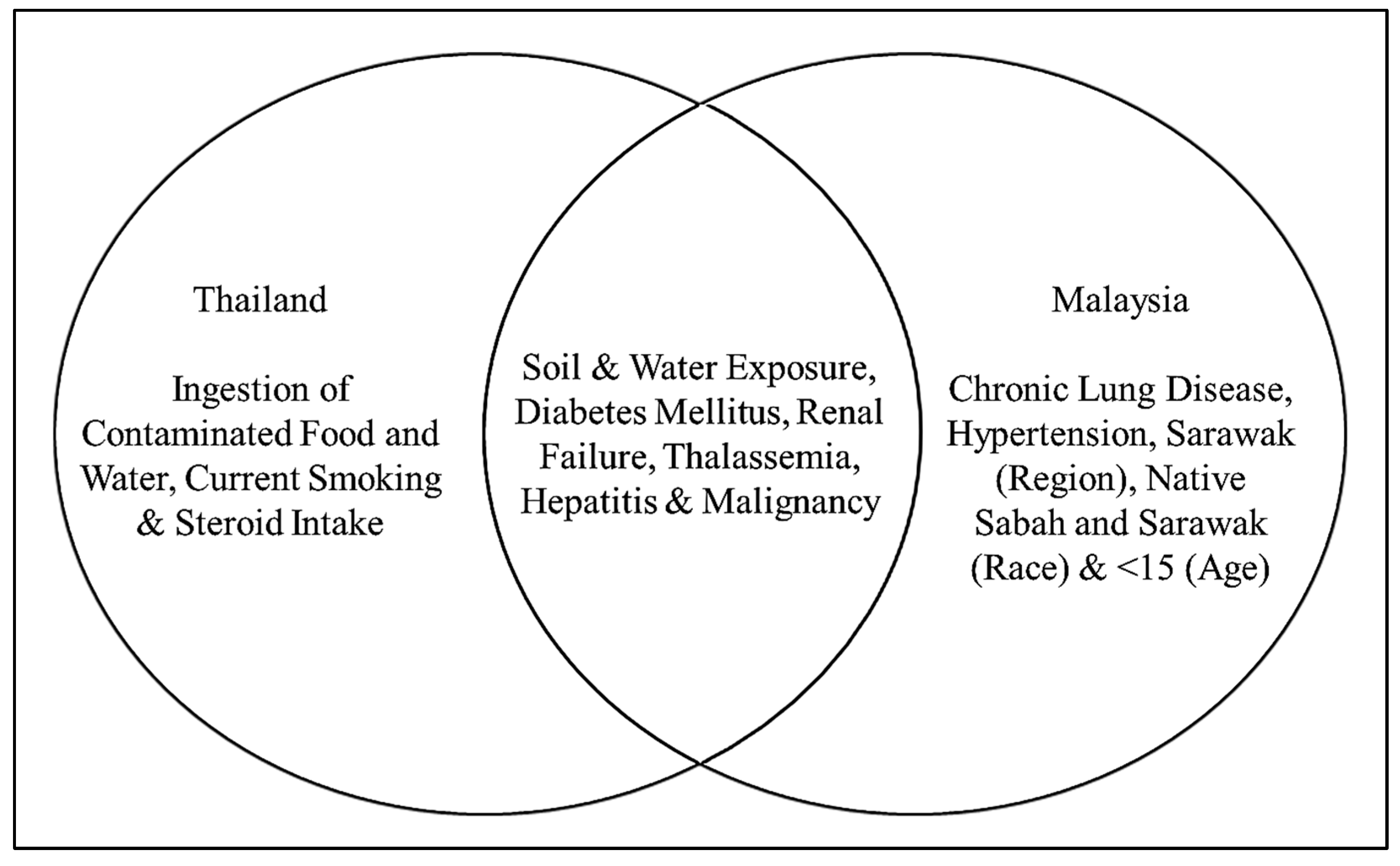 Ijerph 19 15475 g004 Ijerph 19 15475 g004