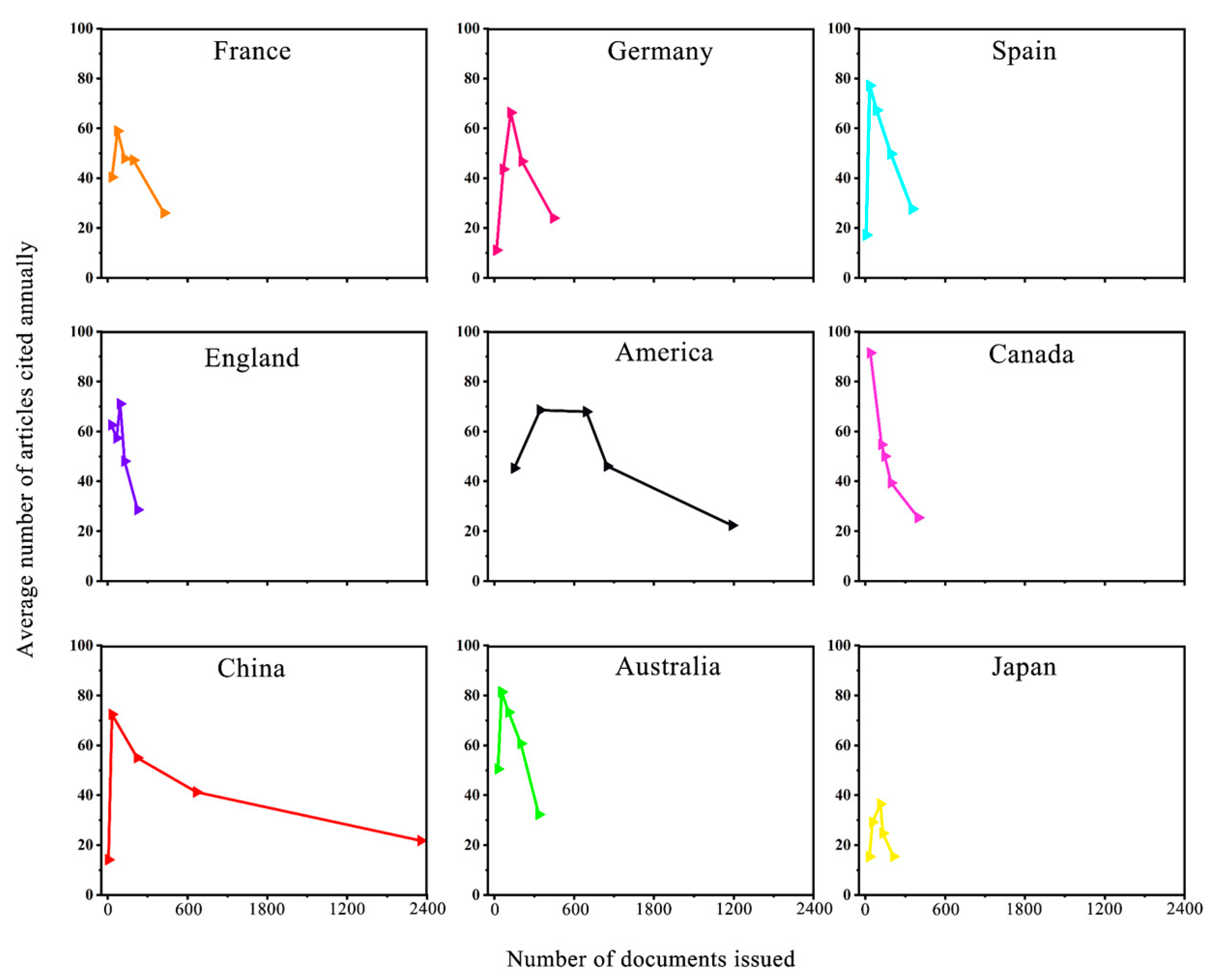 Ijerph 19 15476 g009