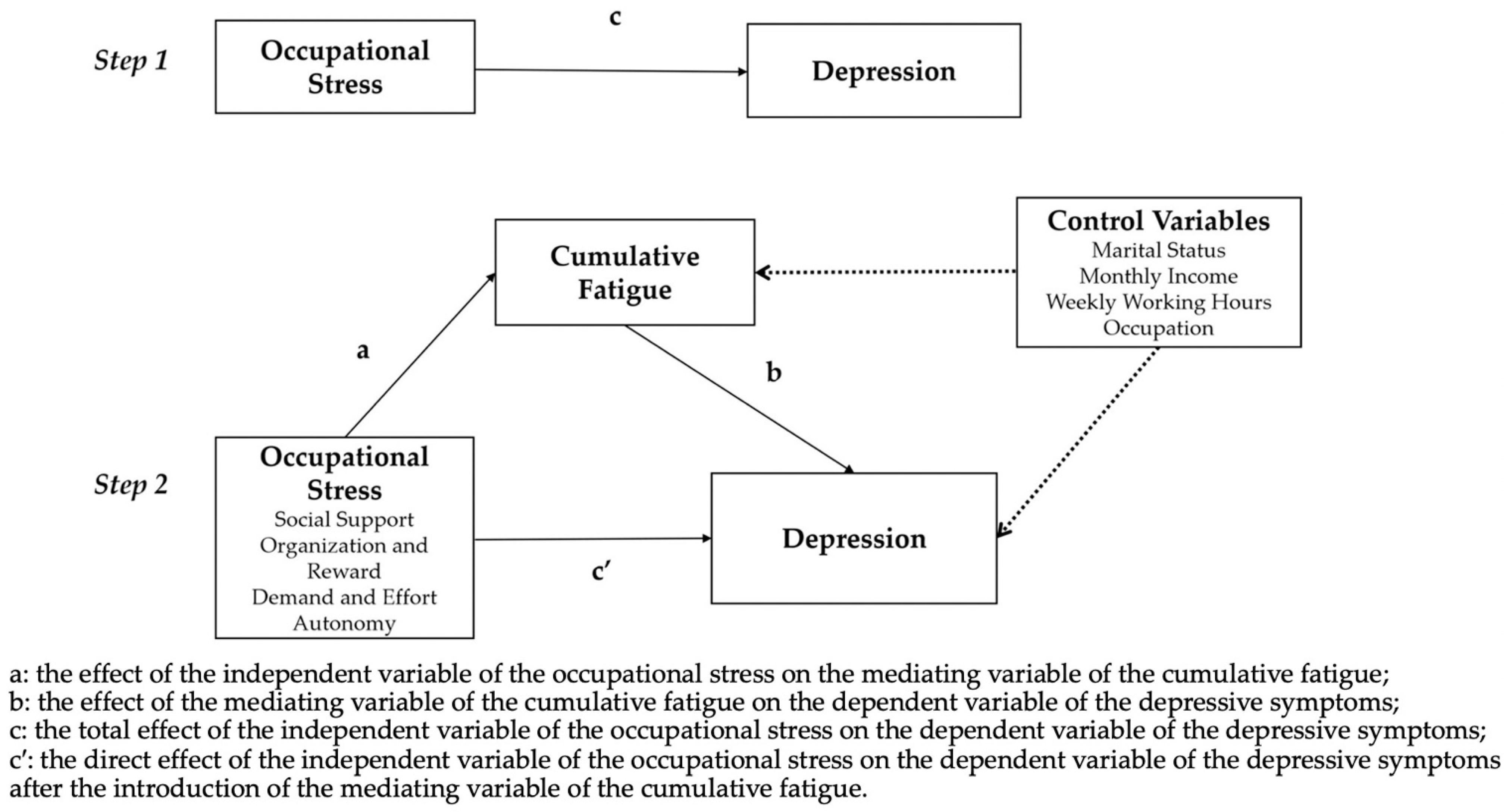 Ijerph 19 15477 g001