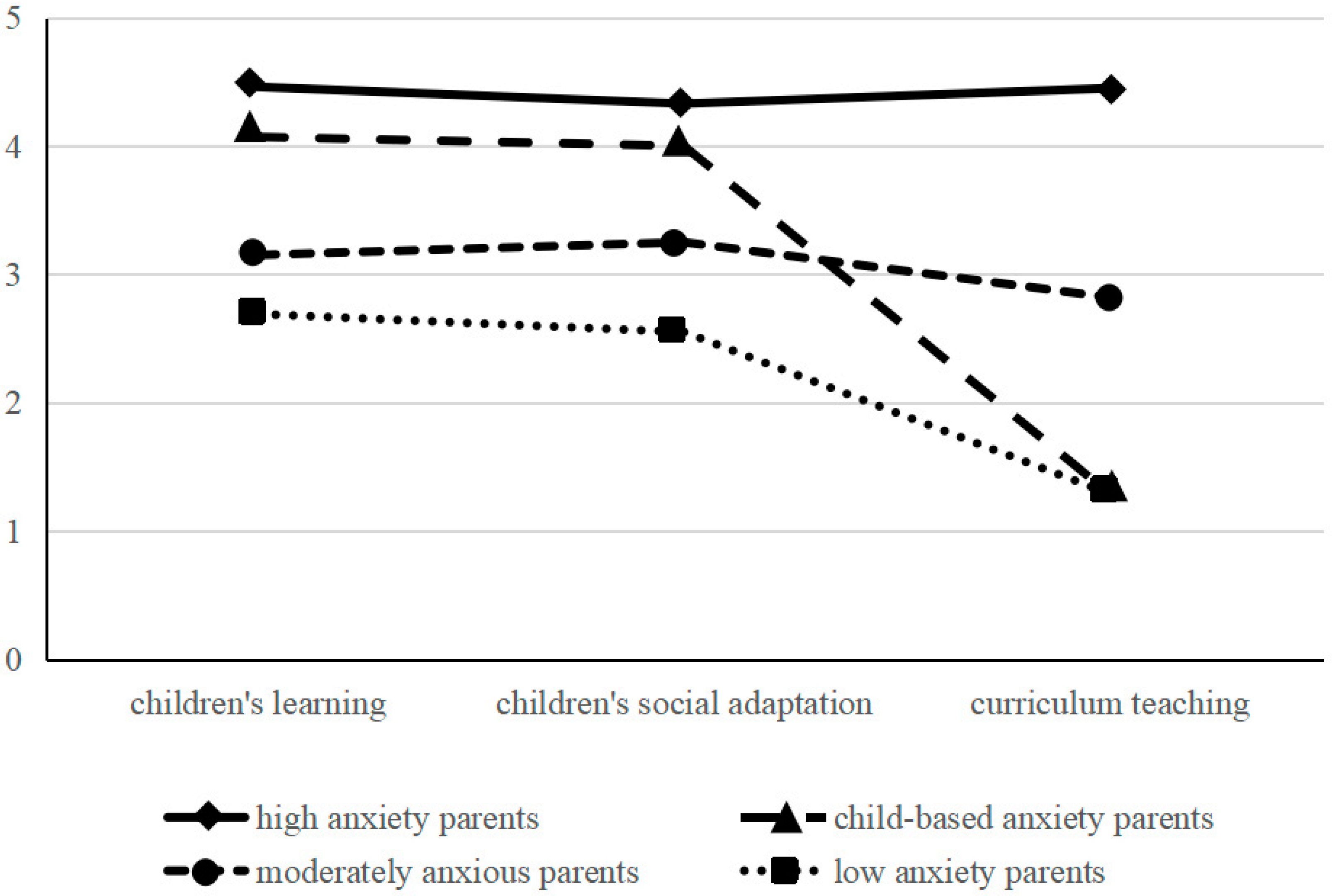 Ijerph 19 15479 g001