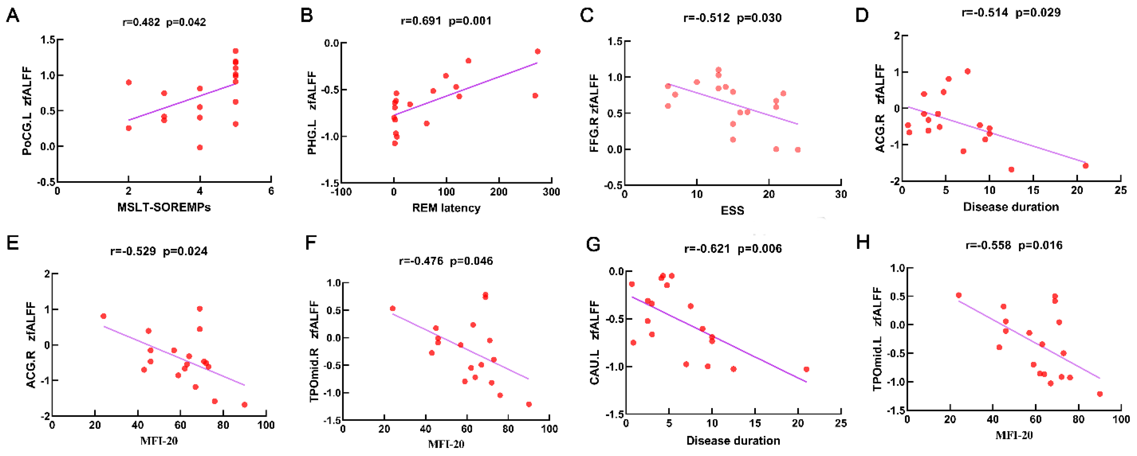 Ijerph 19 15482 g002 Ijerph 19 15482 g002