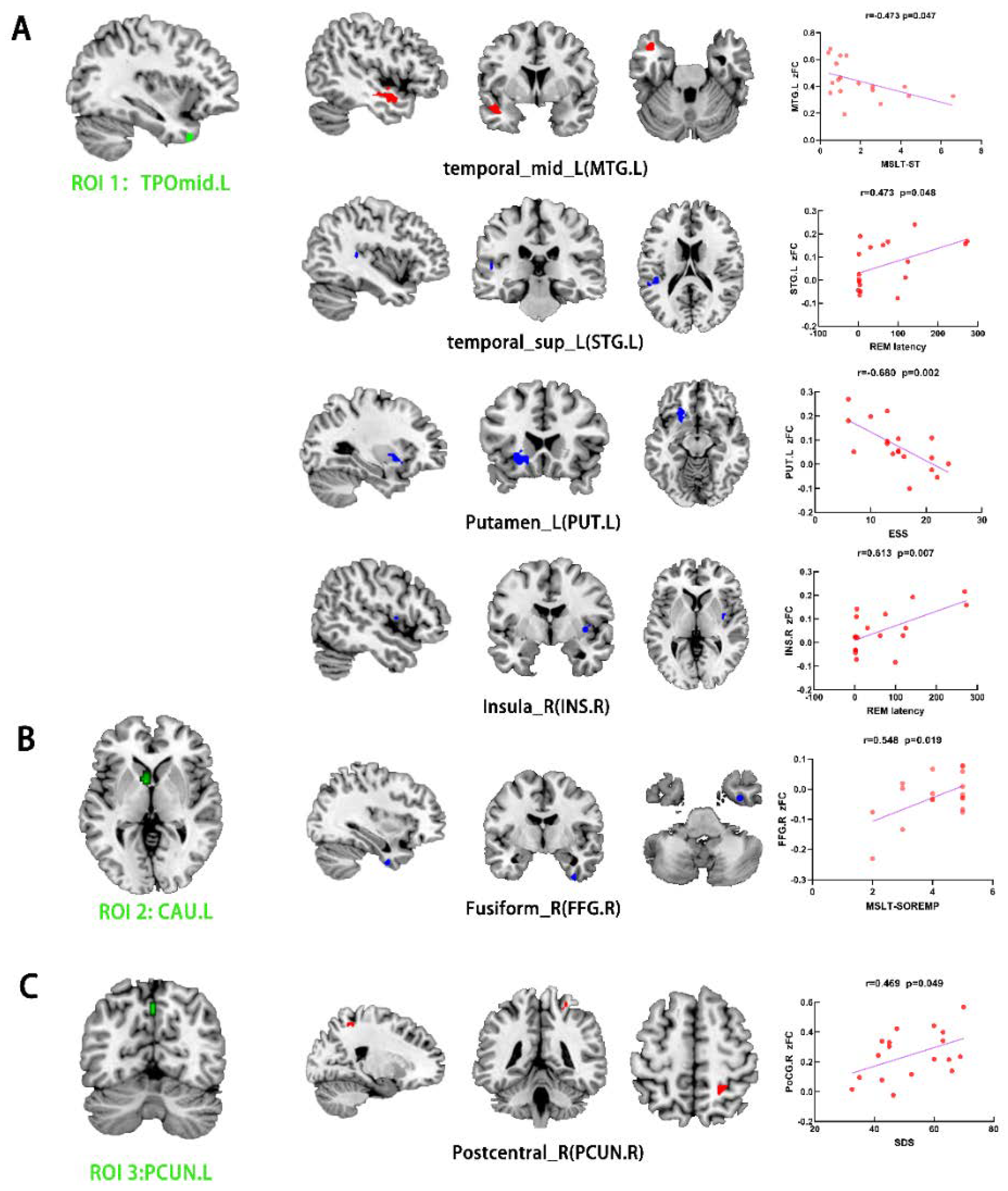 Ijerph 19 15482 g003 Ijerph 19 15482 g003