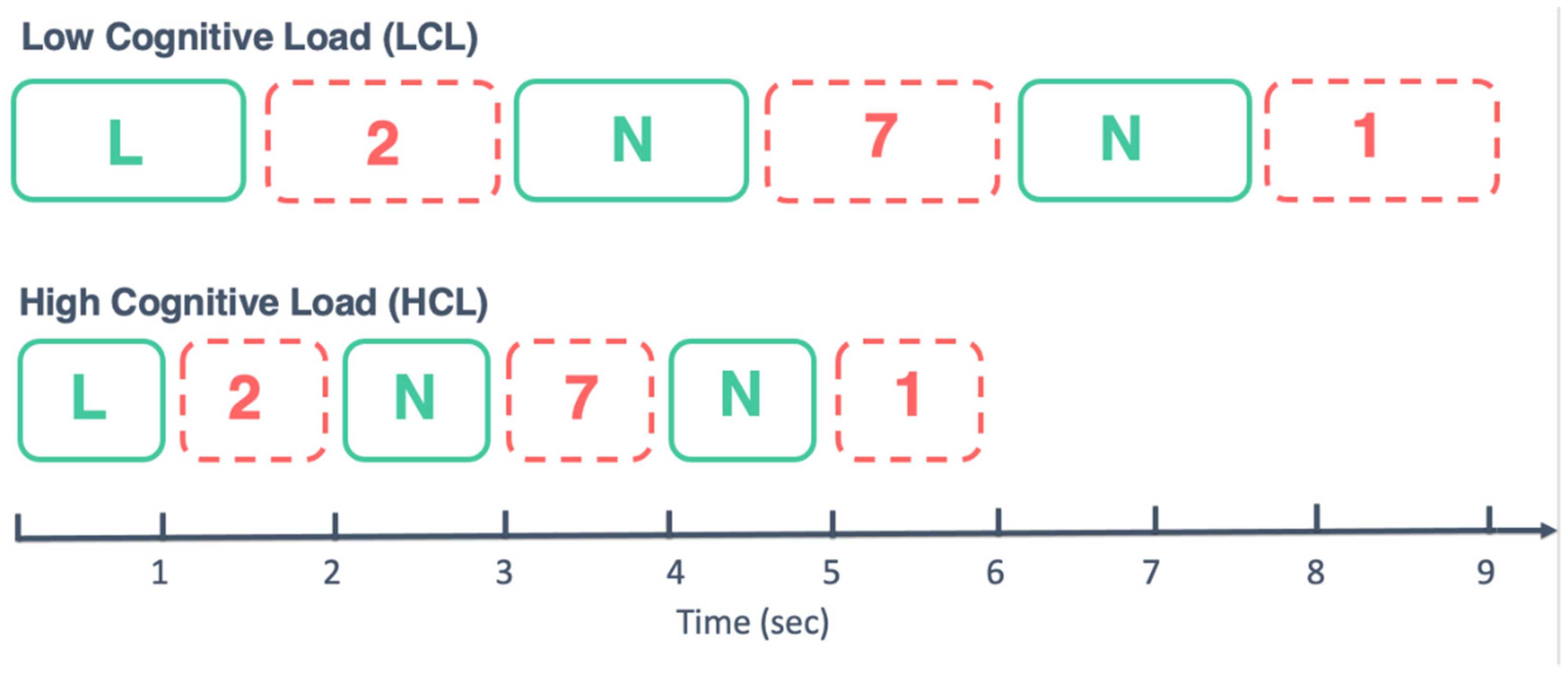 Ijerph 19 15485 g002 Ijerph 19 15485 g002