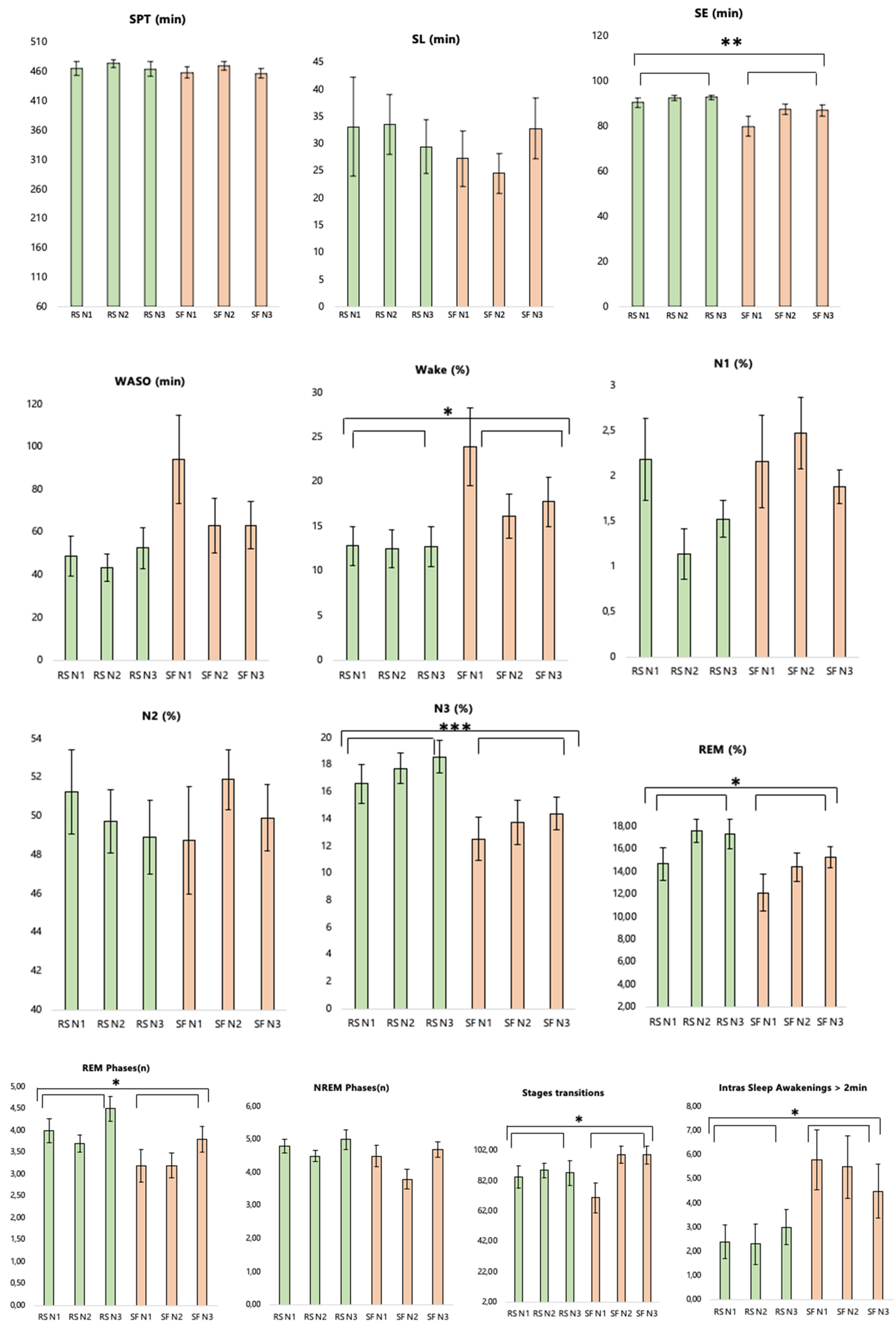 Ijerph 19 15485 g005 Ijerph 19 15485 g005