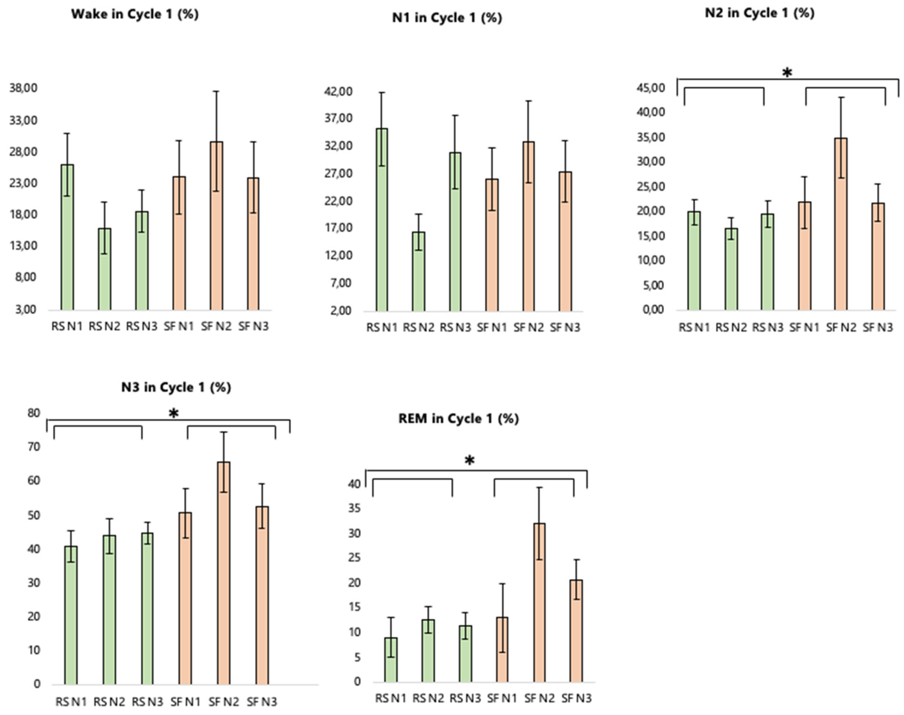Ijerph 19 15485 g006 Ijerph 19 15485 g006